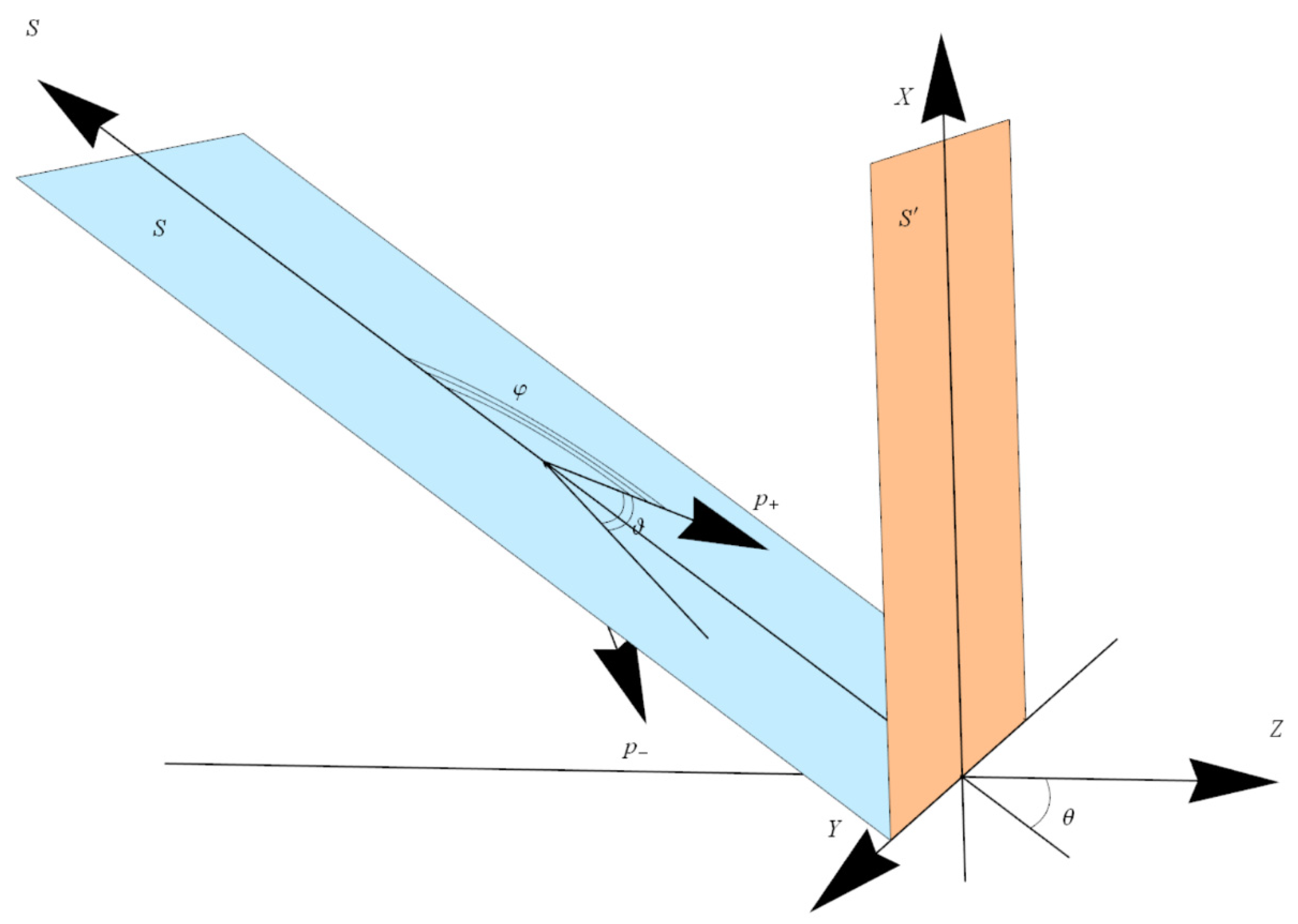 Symmetry 13 01439 g003