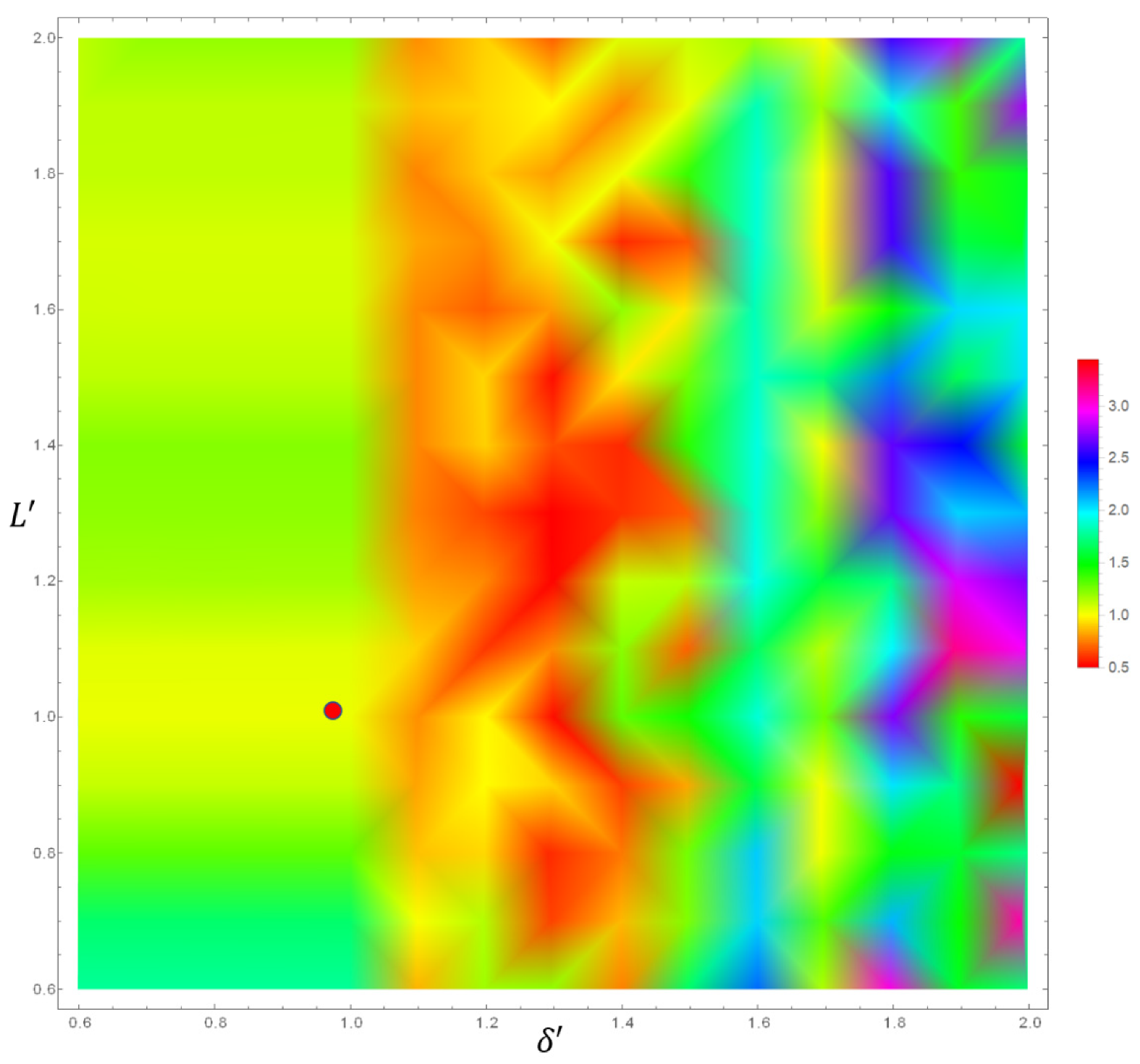 Symmetry 13 01439 g007