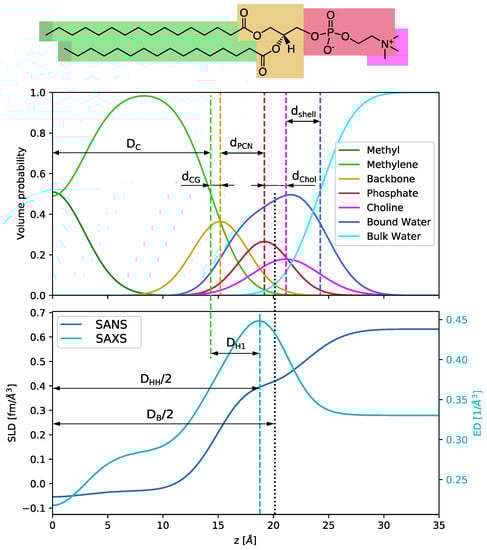 Symmetry 13 01441 g0a1 550