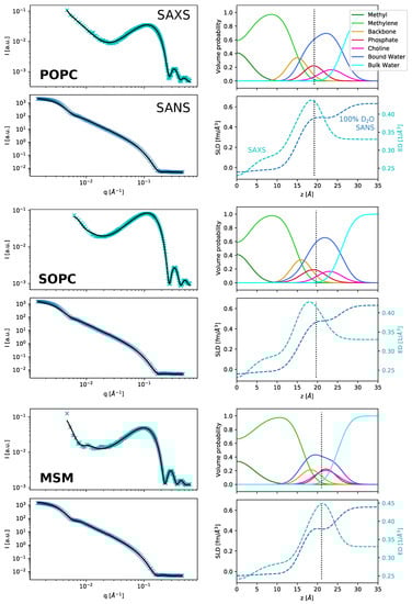 Symmetry 13 01441 g0a3 550