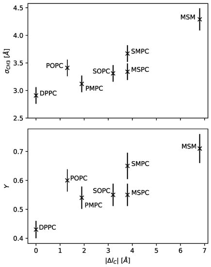 Symmetry 13 01441 g0a4 550