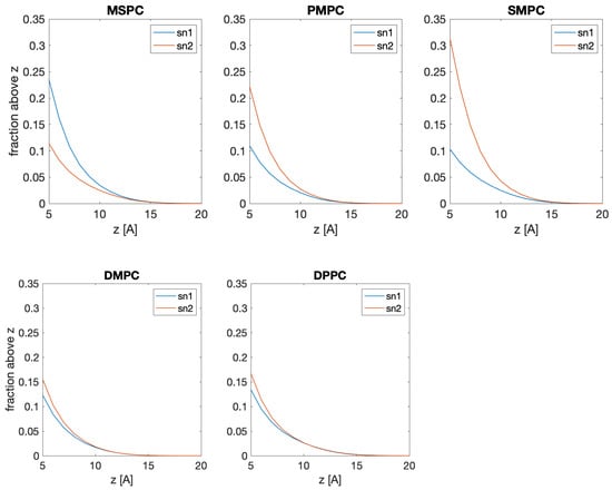 Symmetry 13 01441 g0a7 550