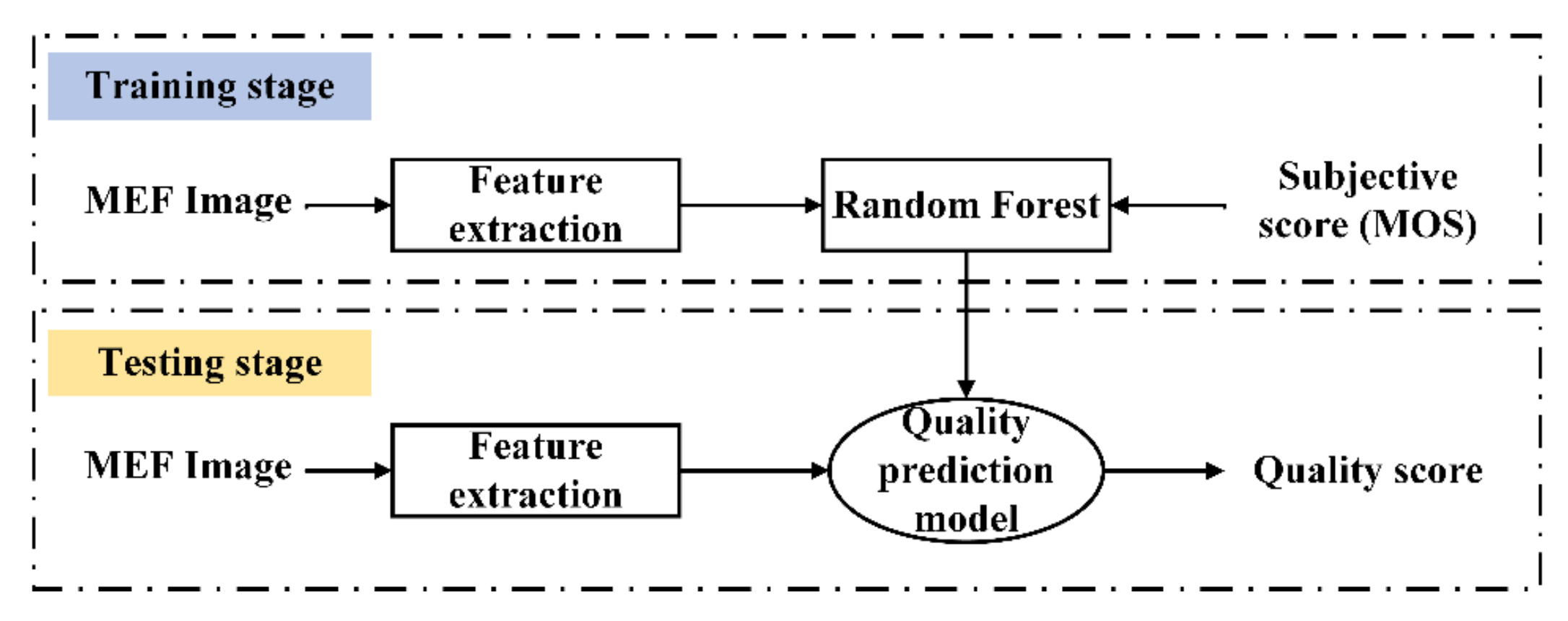 Symmetry 13 01446 g002