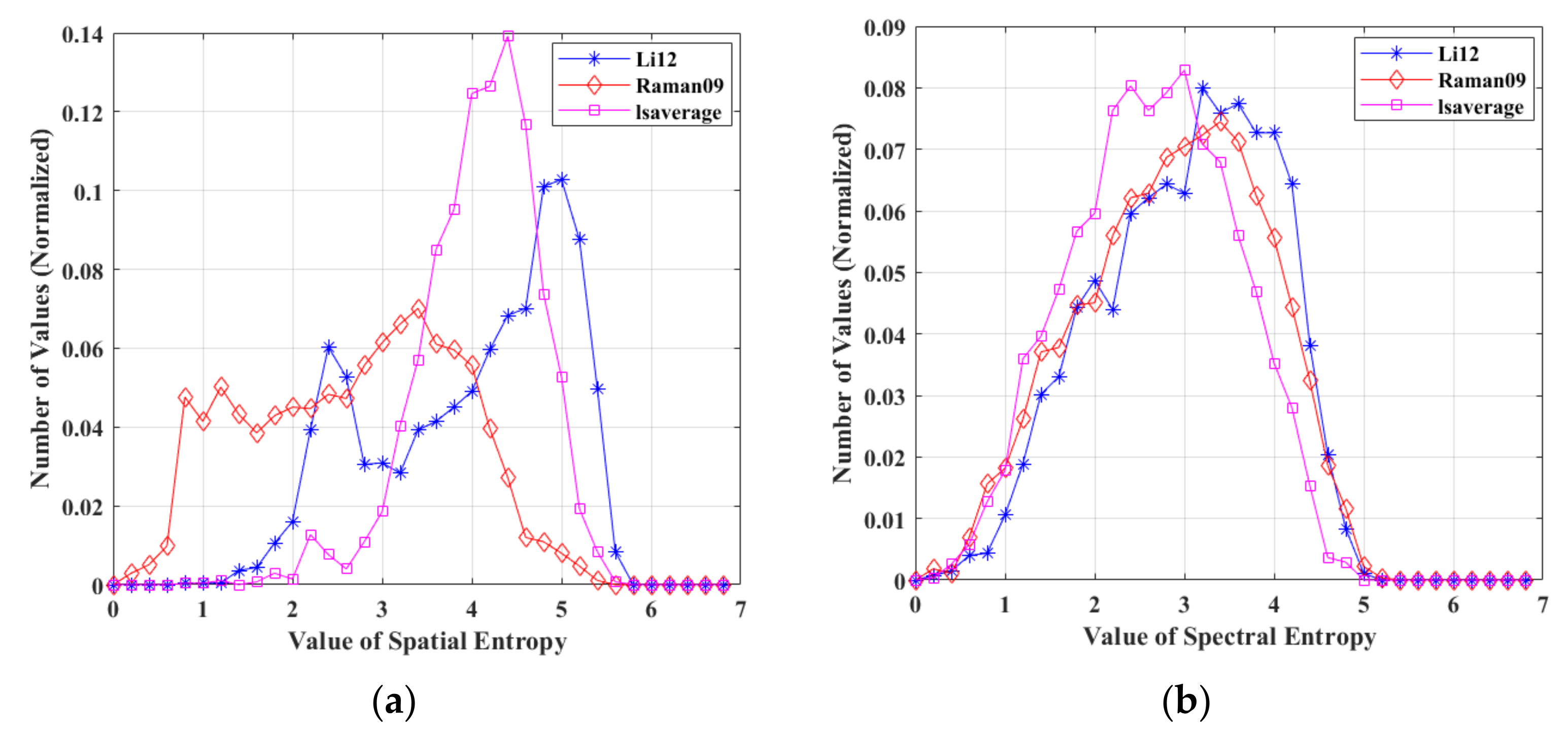 Symmetry 13 01446 g006