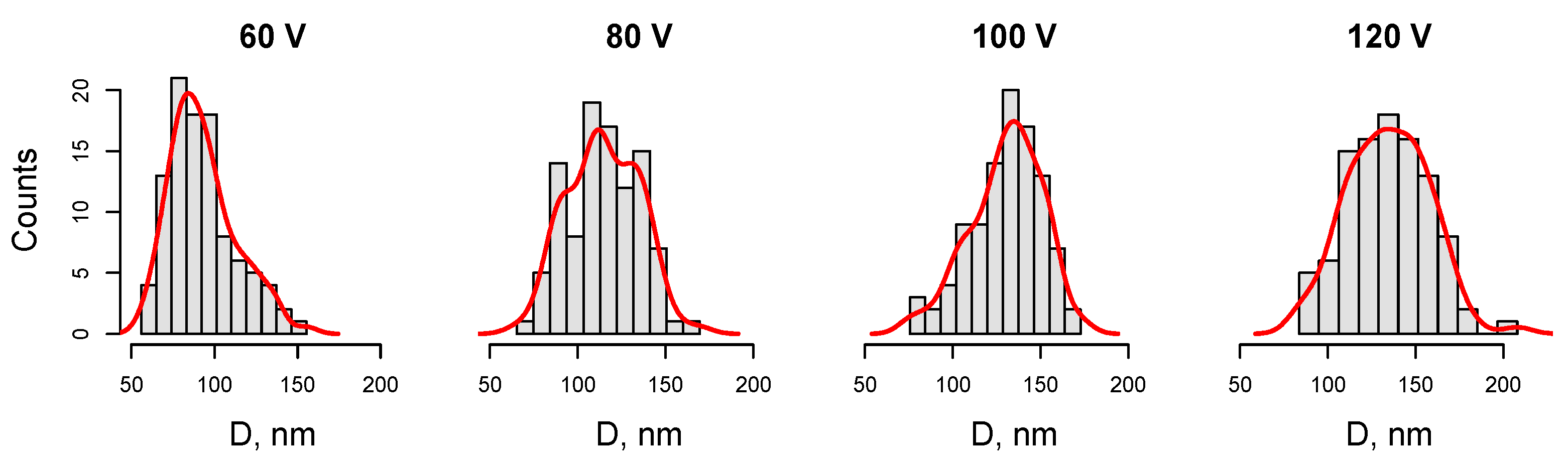 Symmetry 13 01456 g003