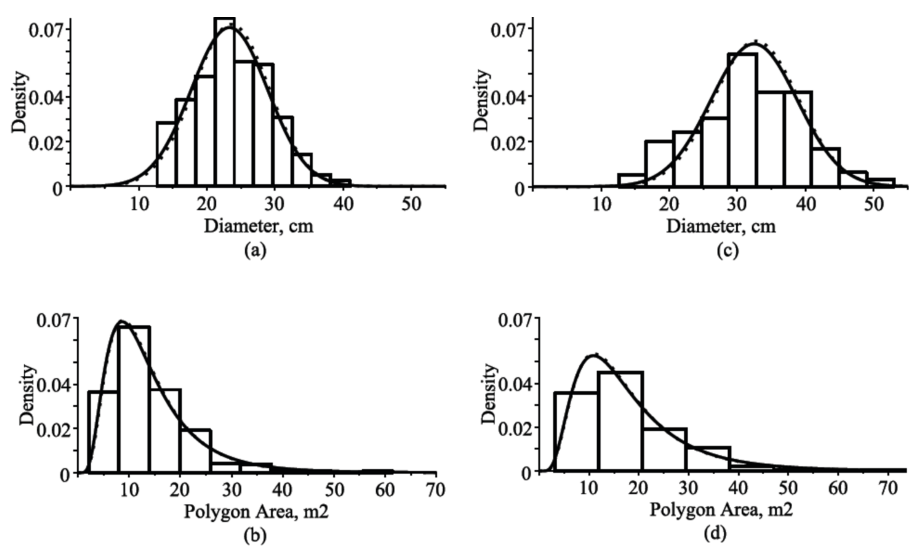 Symmetry 13 01457 g003
