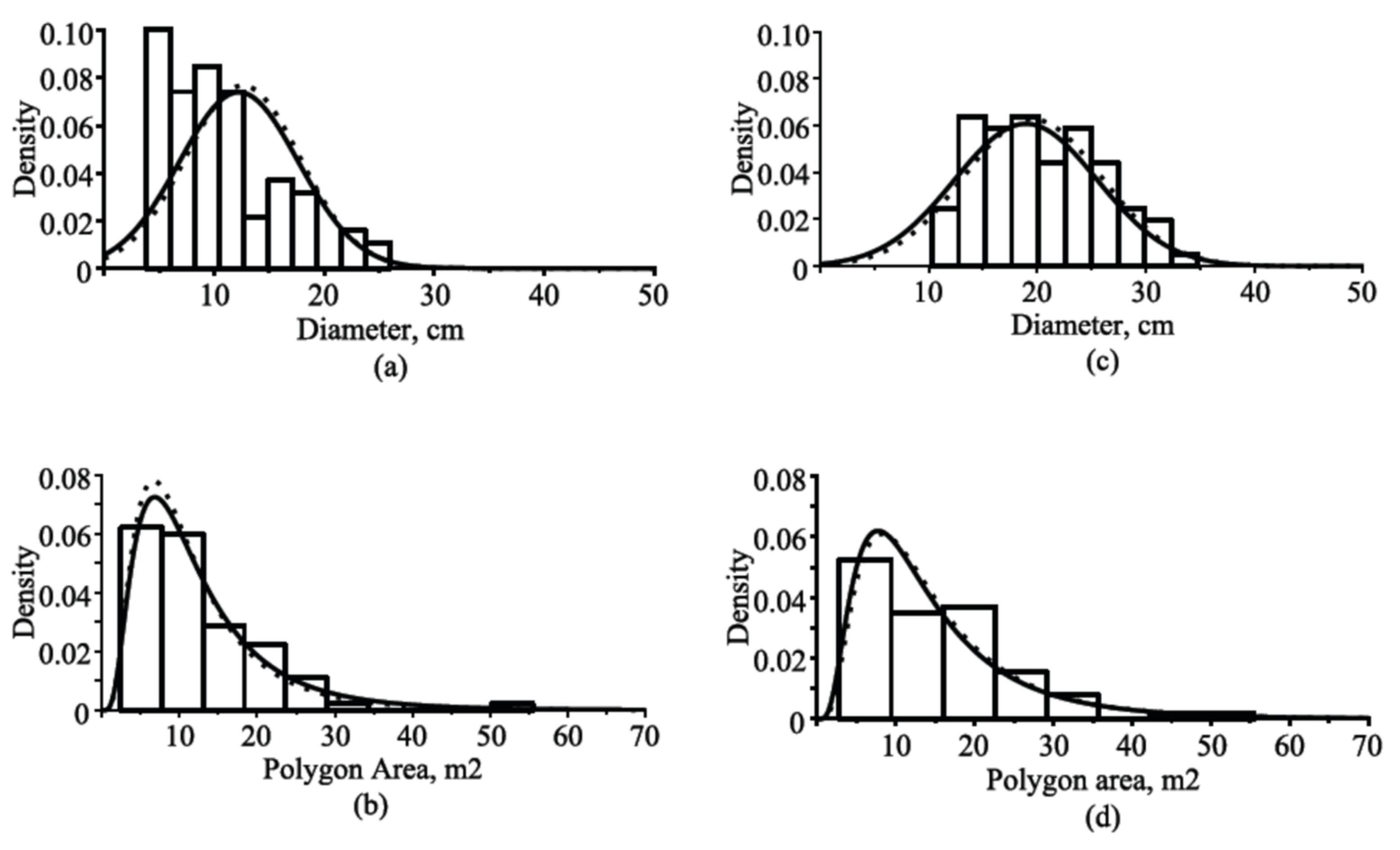 Symmetry 13 01457 g004