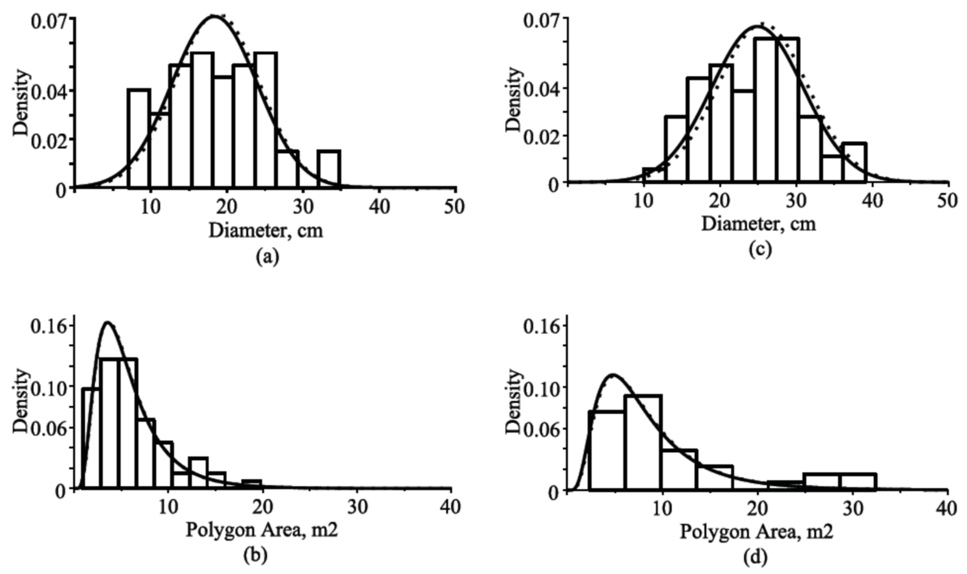 Symmetry 13 01457 g005