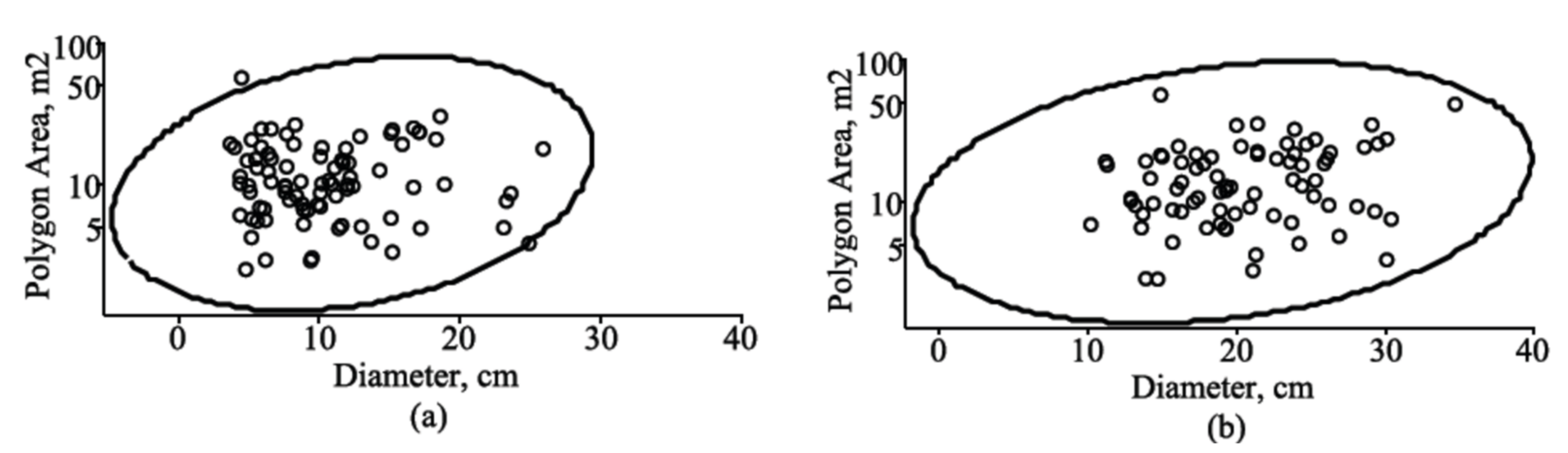 Symmetry 13 01457 g008