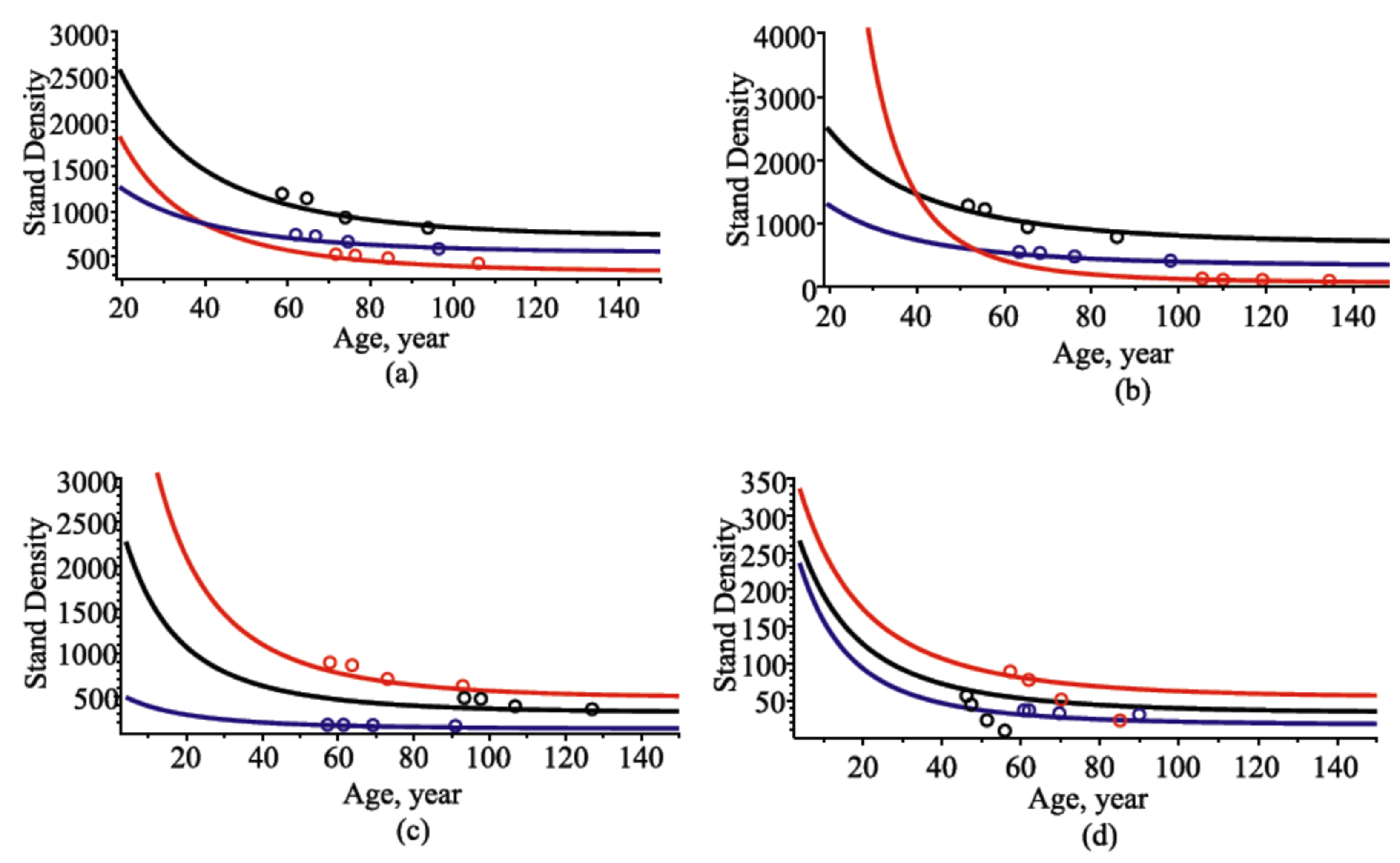 Symmetry 13 01457 g012