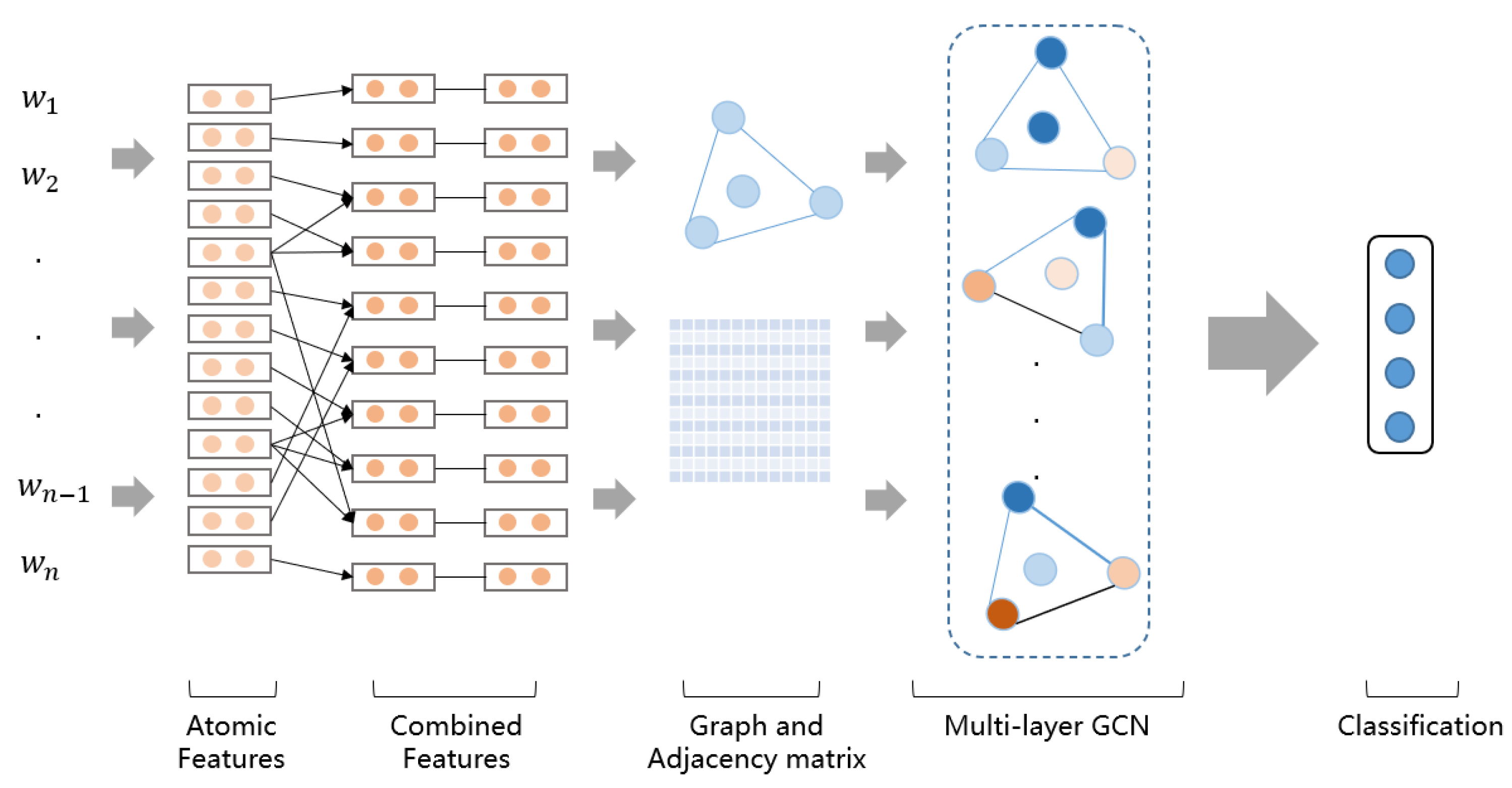Symmetry 13 01458 g001