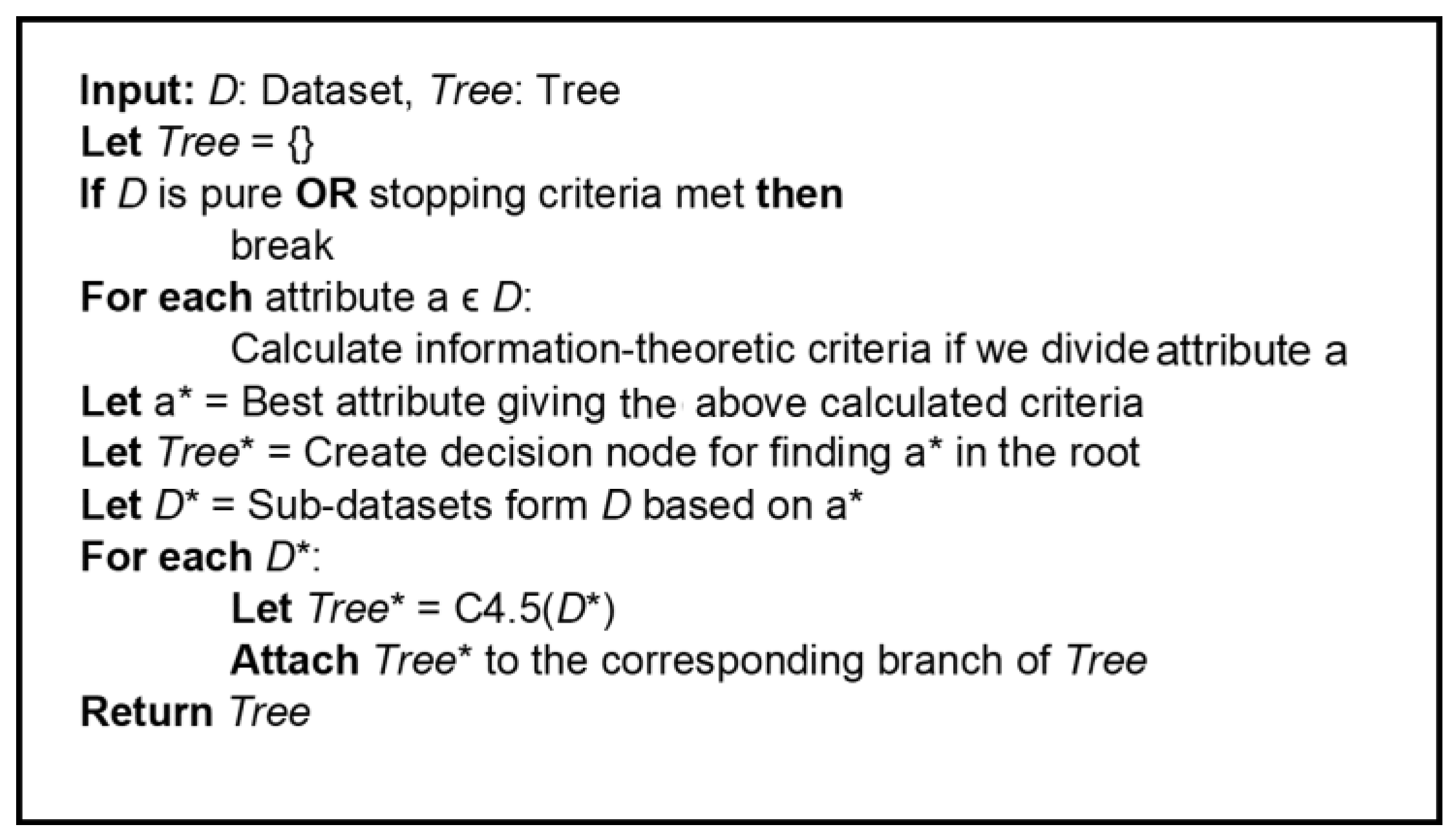 Symmetry 13 01460 g002