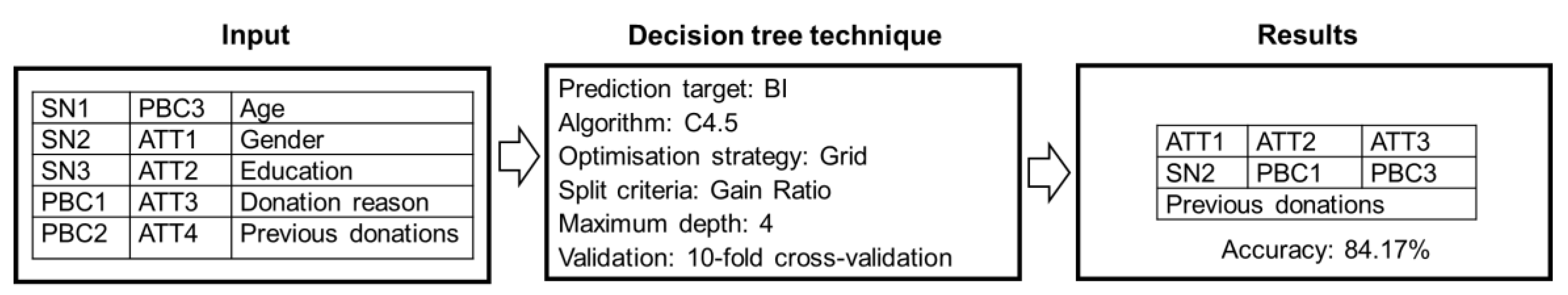 Symmetry 13 01460 g004