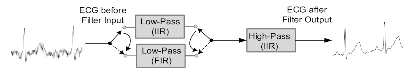 Symmetry 13 01461 g002