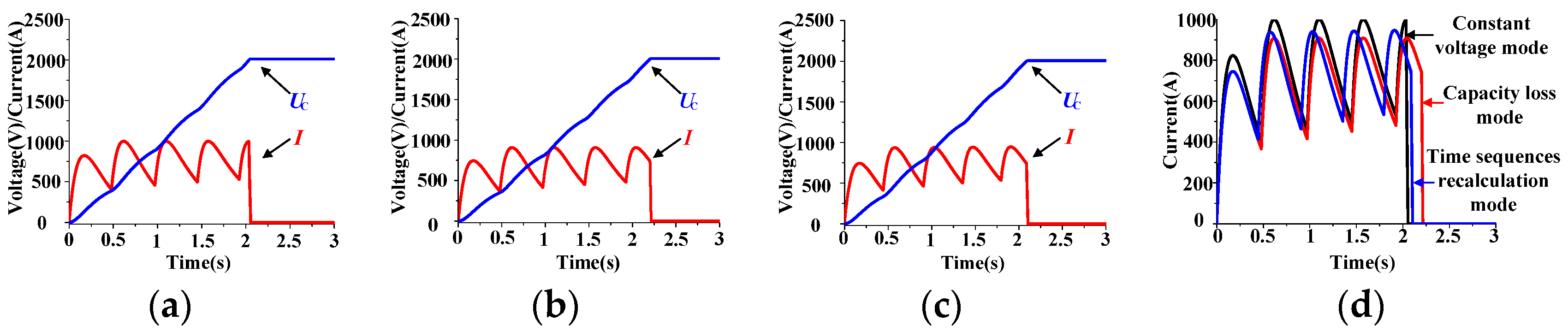 Symmetry 13 01463 g007