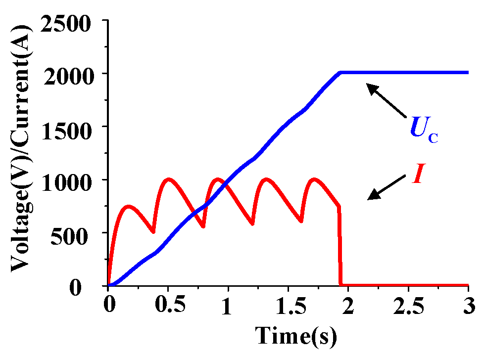 Symmetry 13 01463 g008