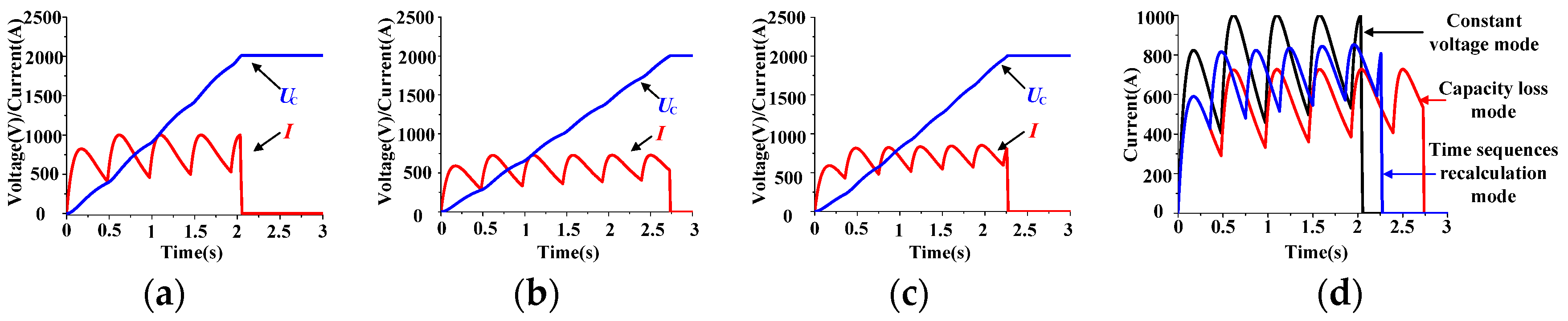 Symmetry 13 01463 g009
