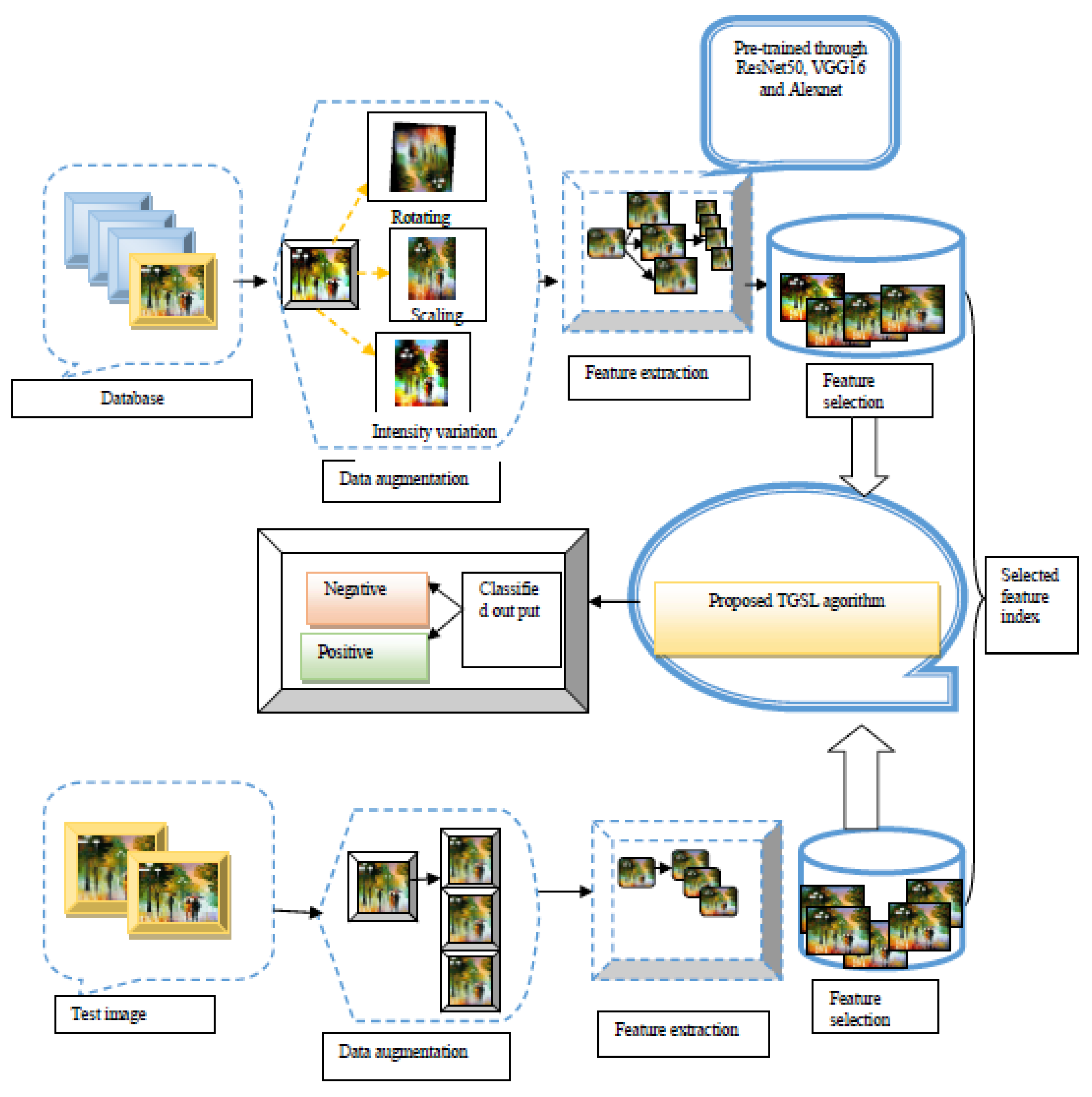 Symmetry 13 01464 g002