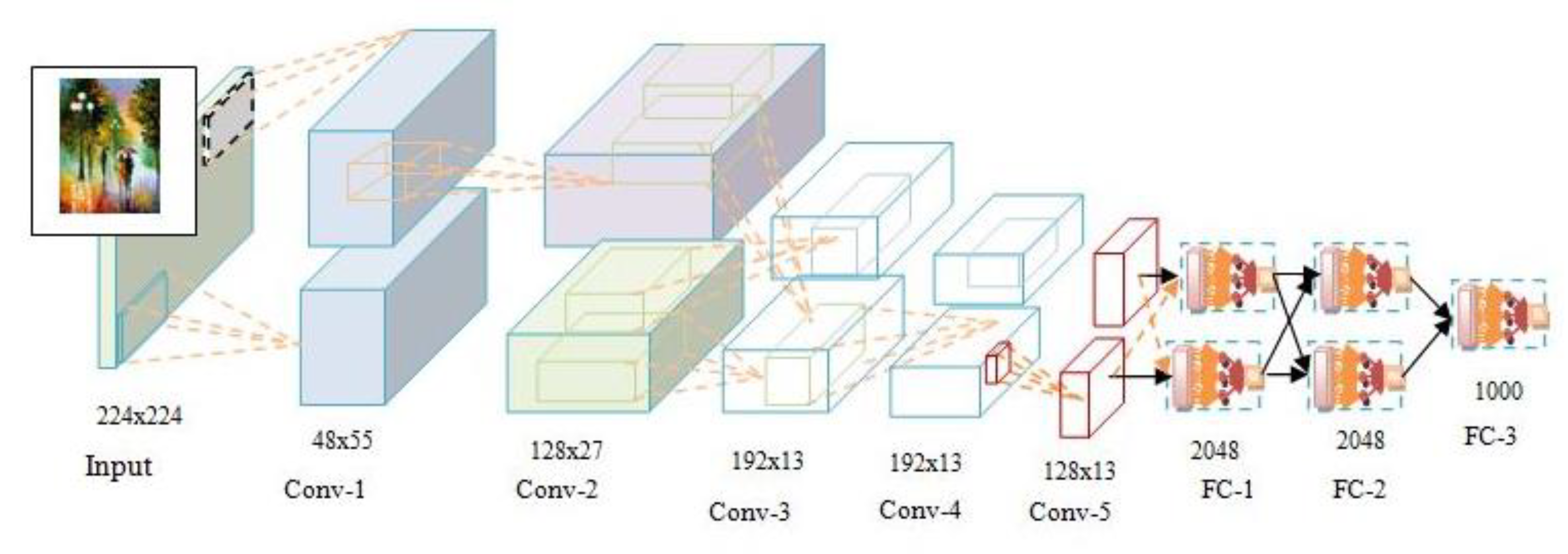 Symmetry 13 01464 g003