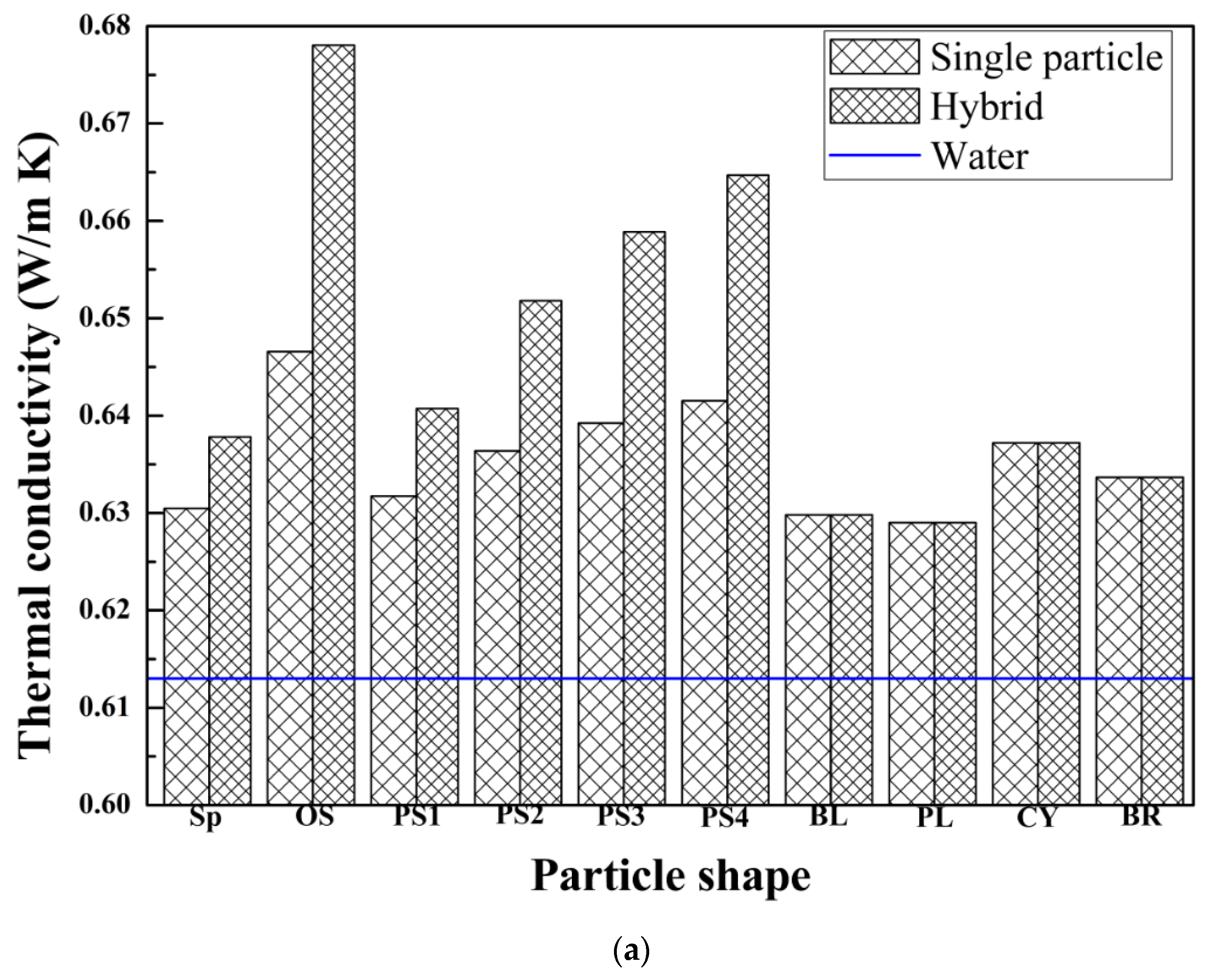 Symmetry 13 01466 g005a