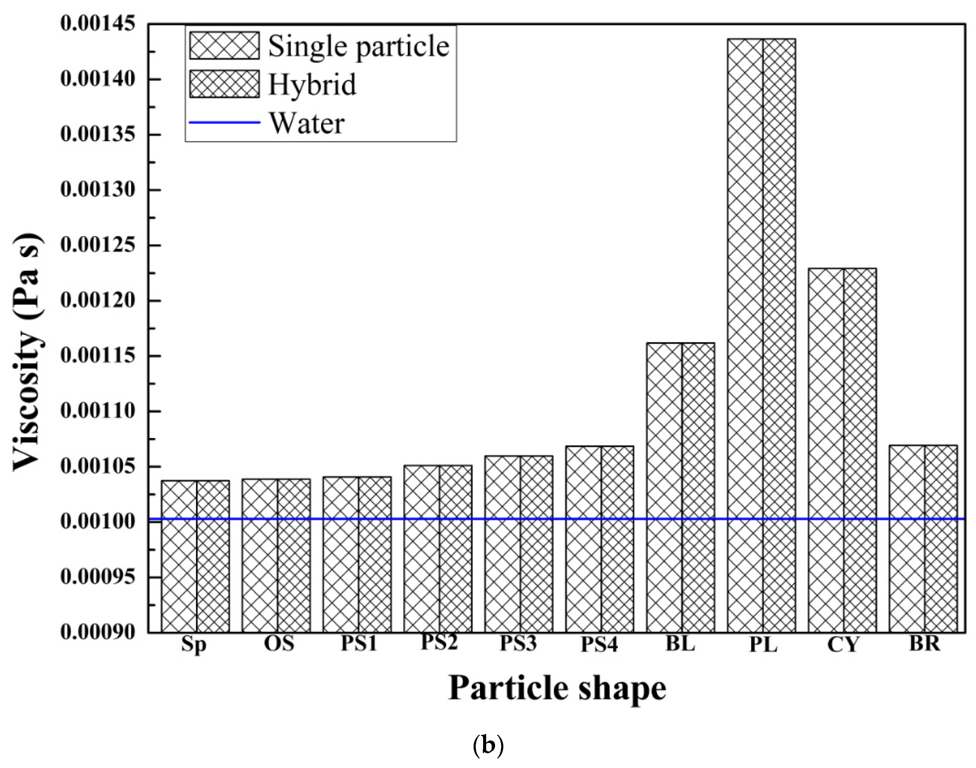 Symmetry 13 01466 g005b
