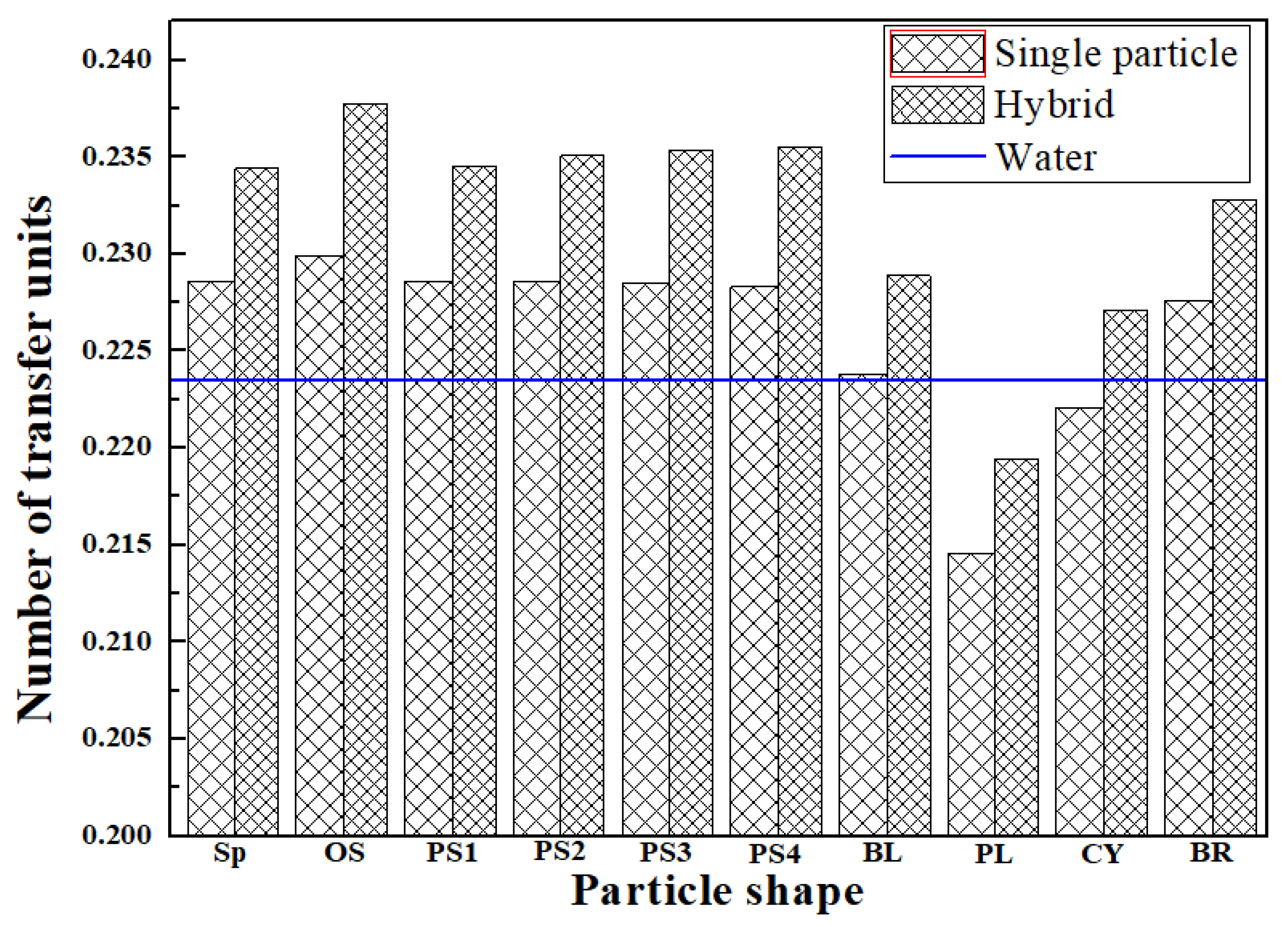 Symmetry 13 01466 g006