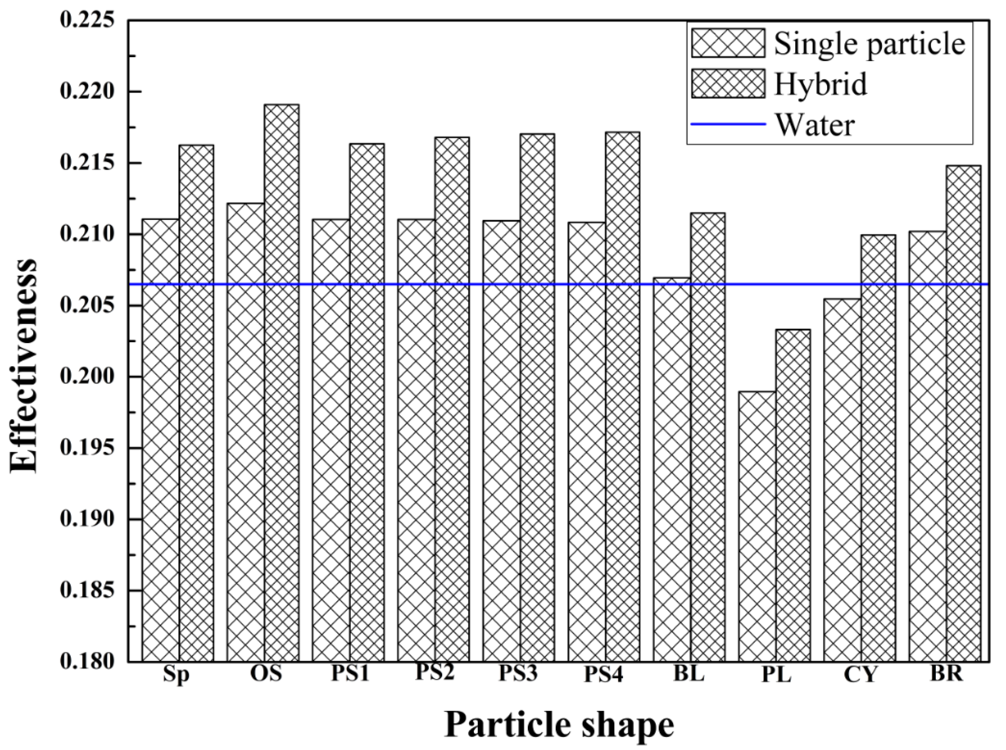 Symmetry 13 01466 g007