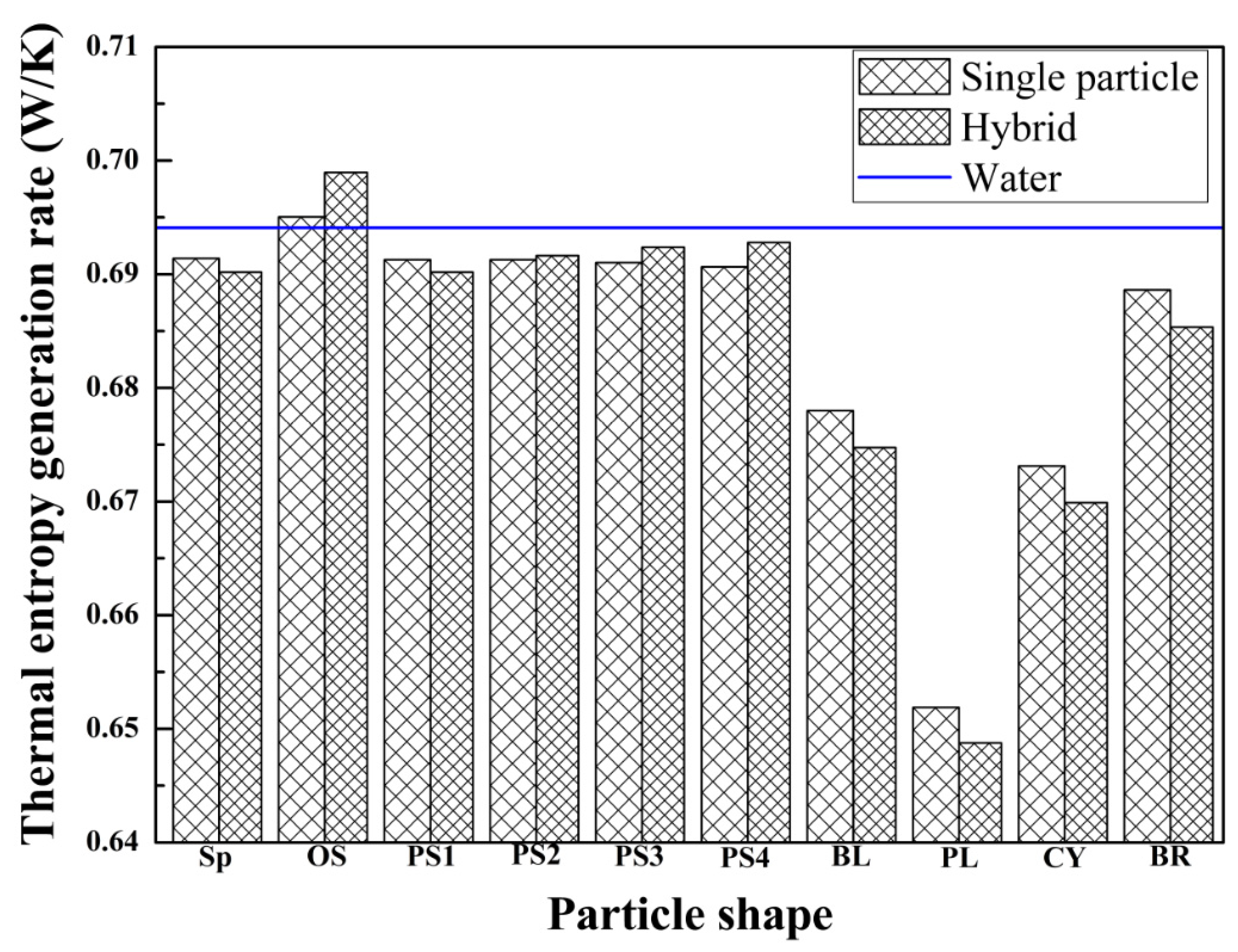 Symmetry 13 01466 g009