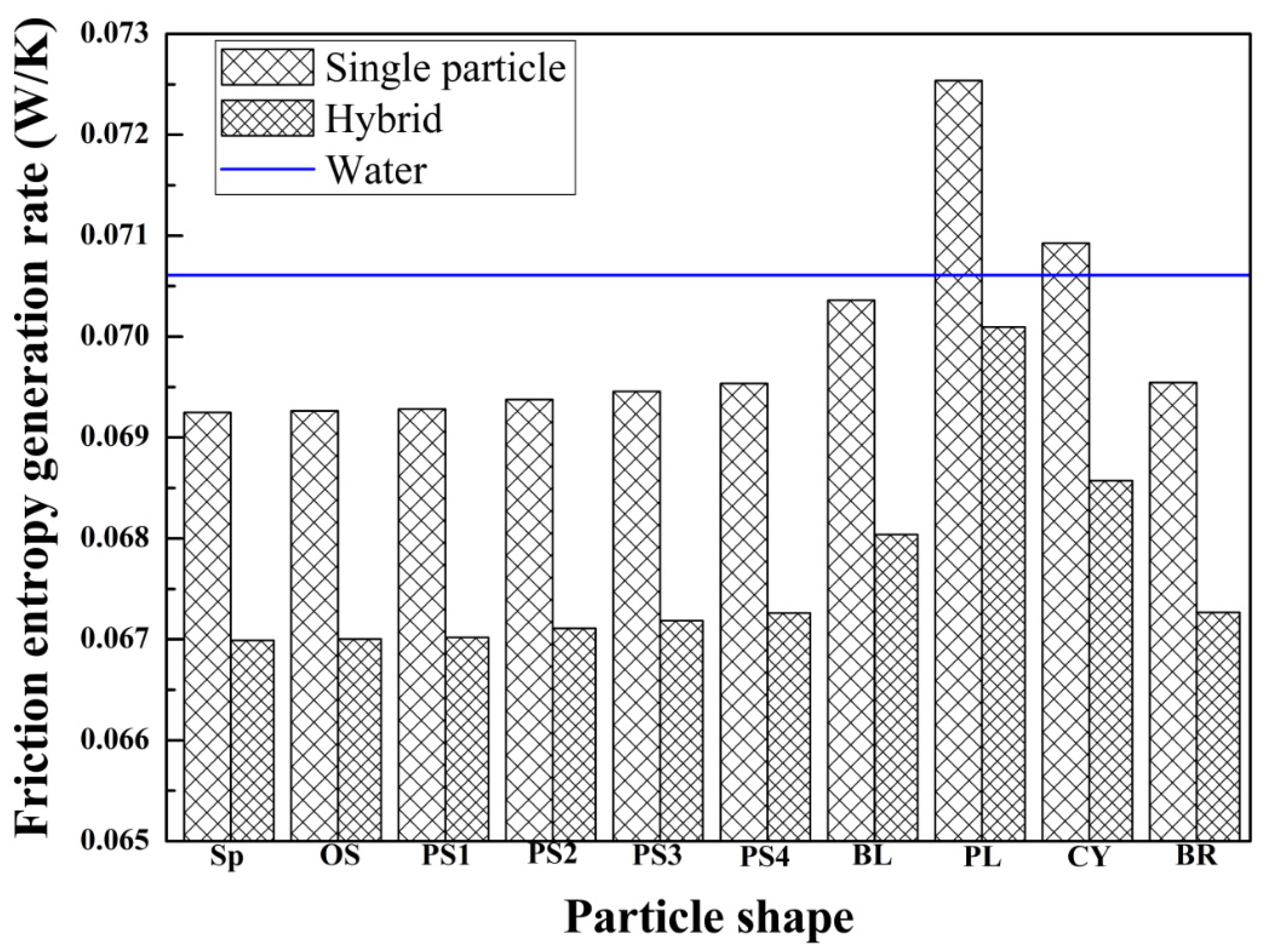 Symmetry 13 01466 g010