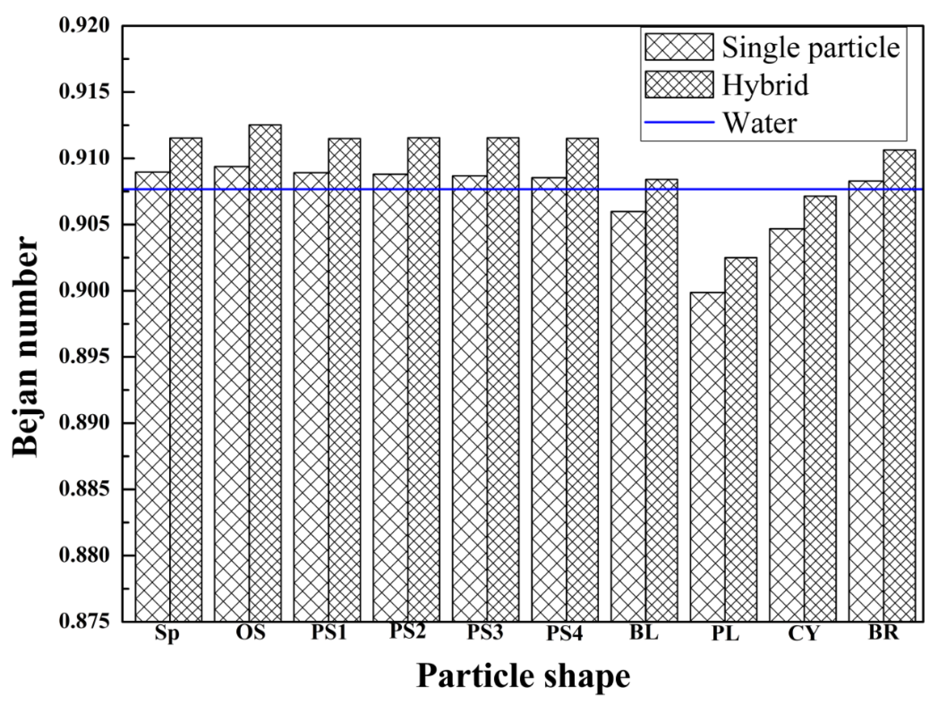 Symmetry 13 01466 g011