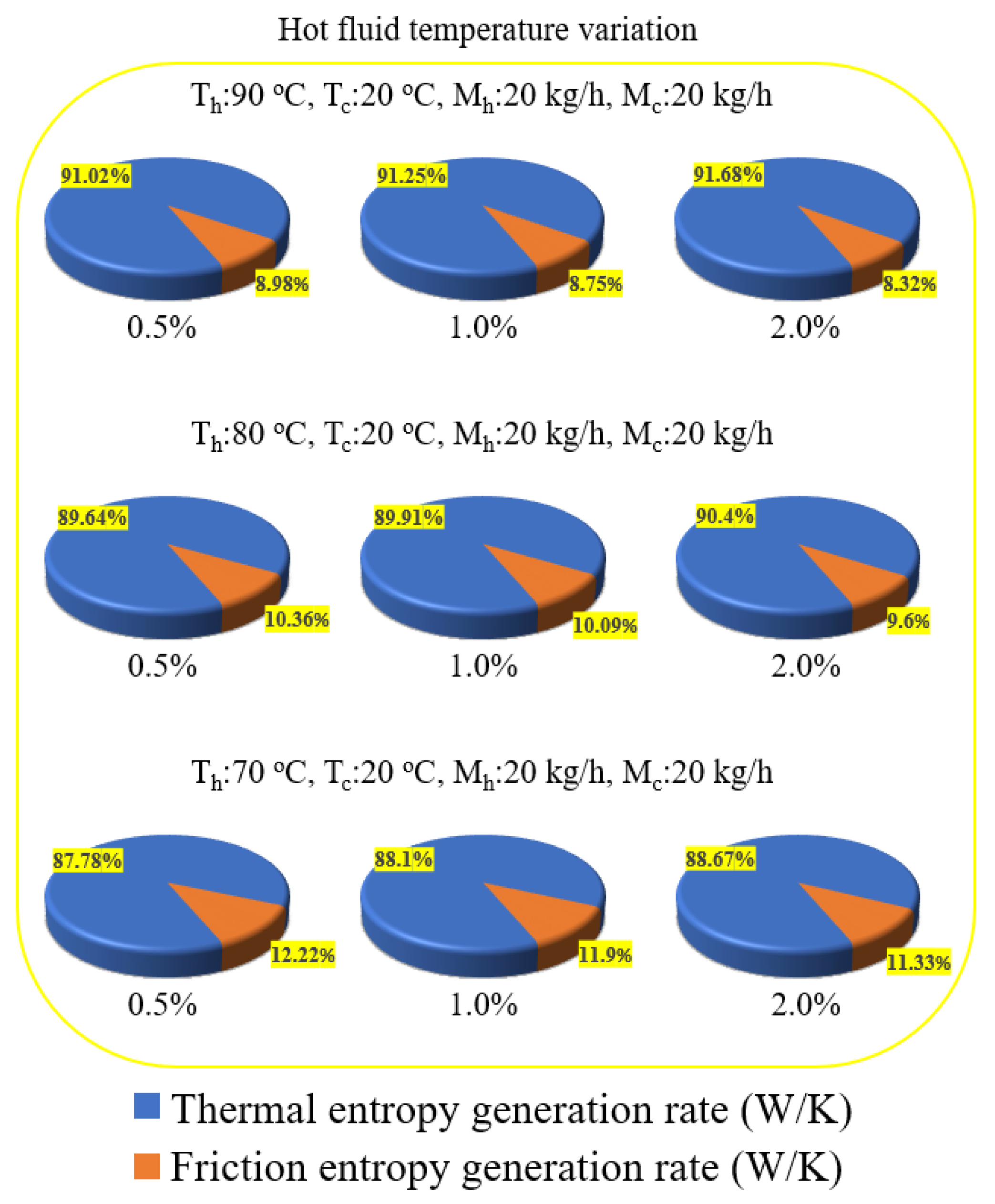 Symmetry 13 01466 g013