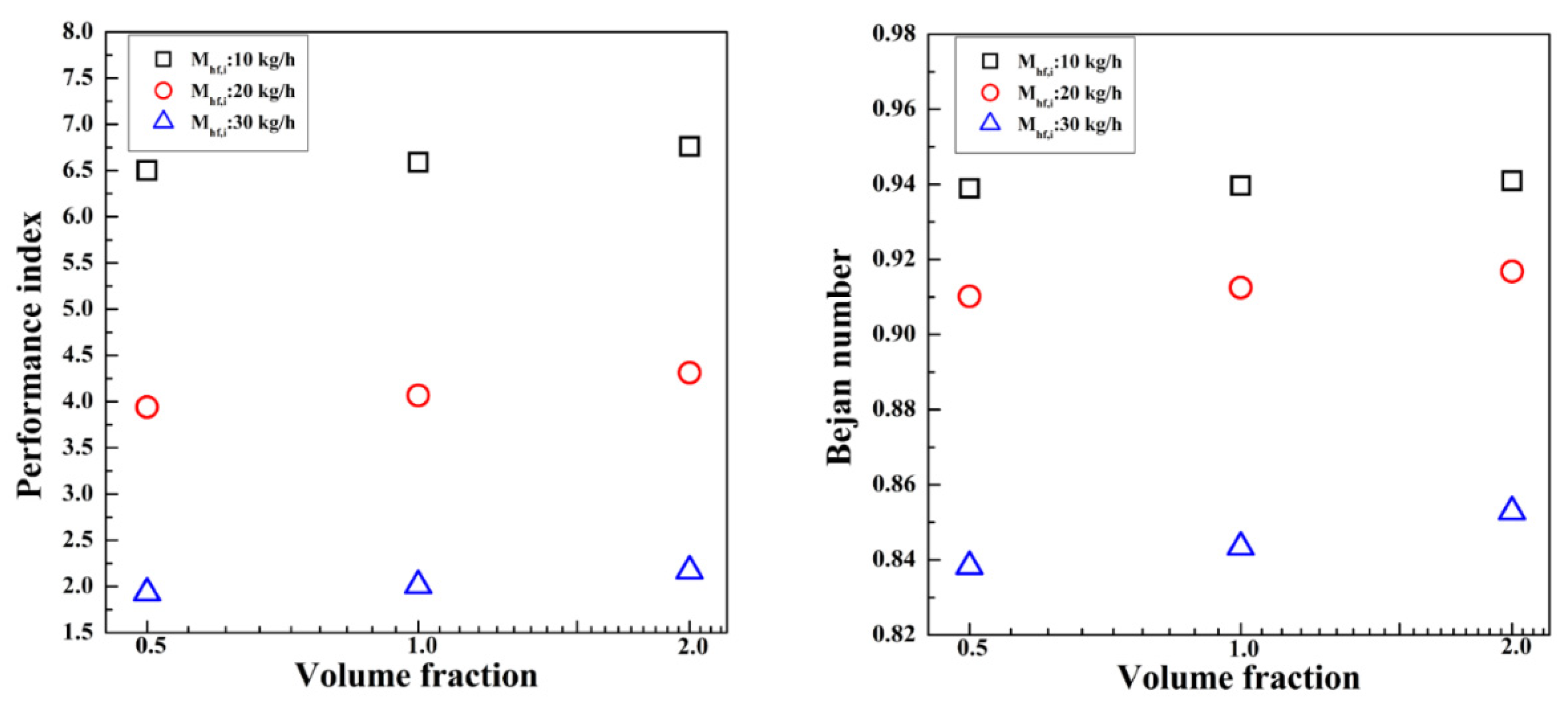 Symmetry 13 01466 g014