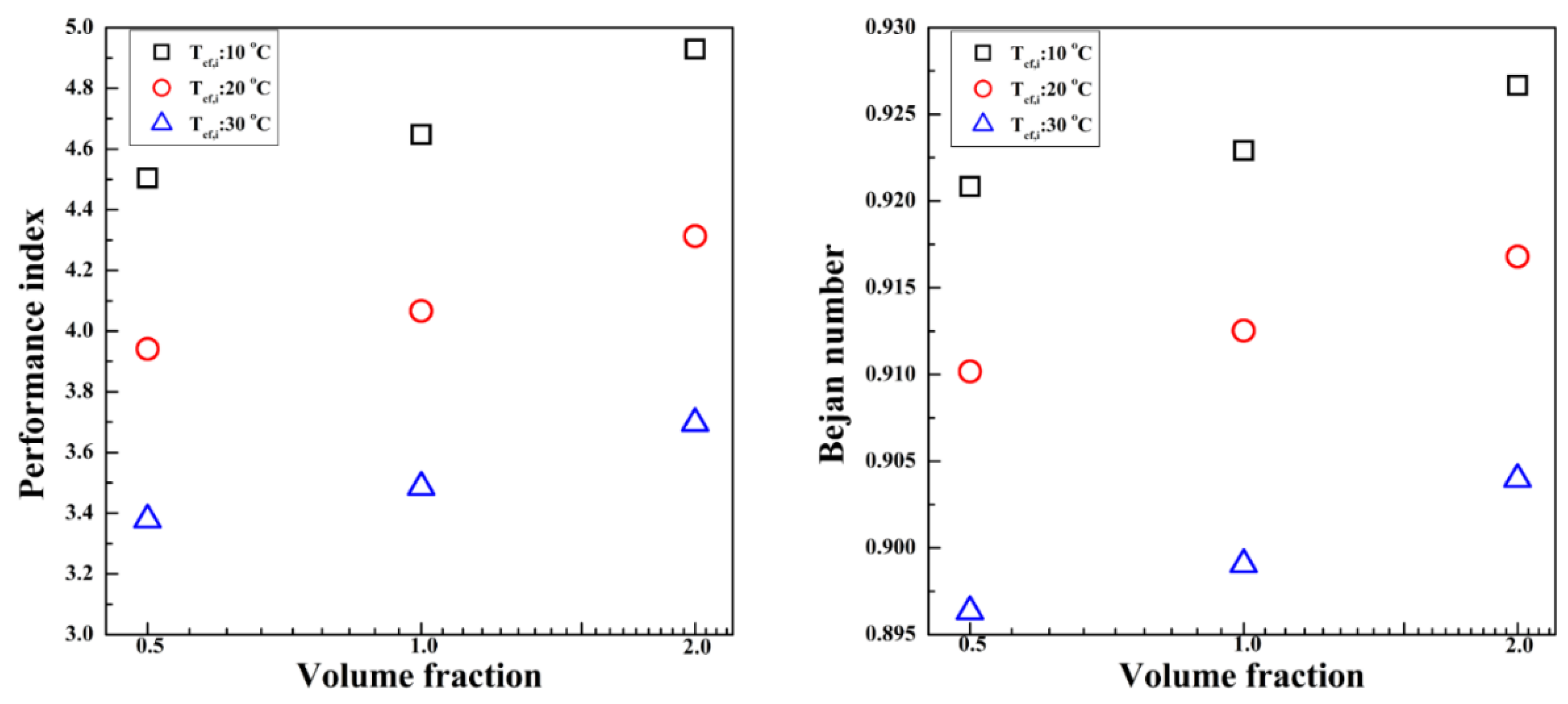 Symmetry 13 01466 g016