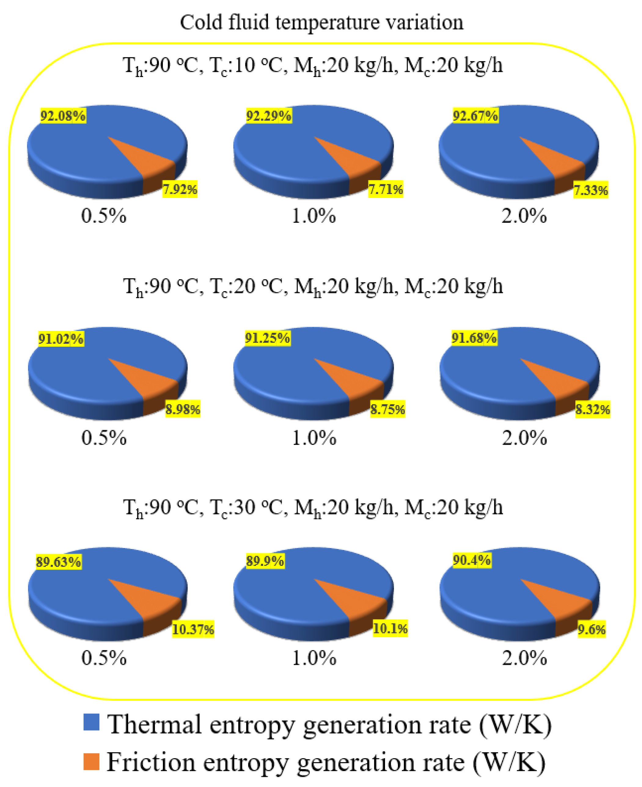 Symmetry 13 01466 g017