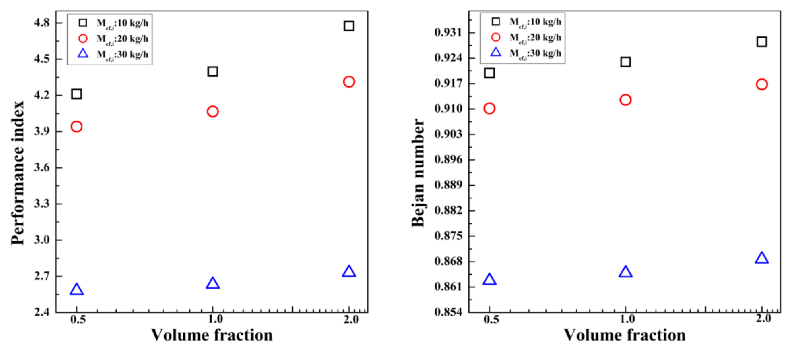 Symmetry 13 01466 g018