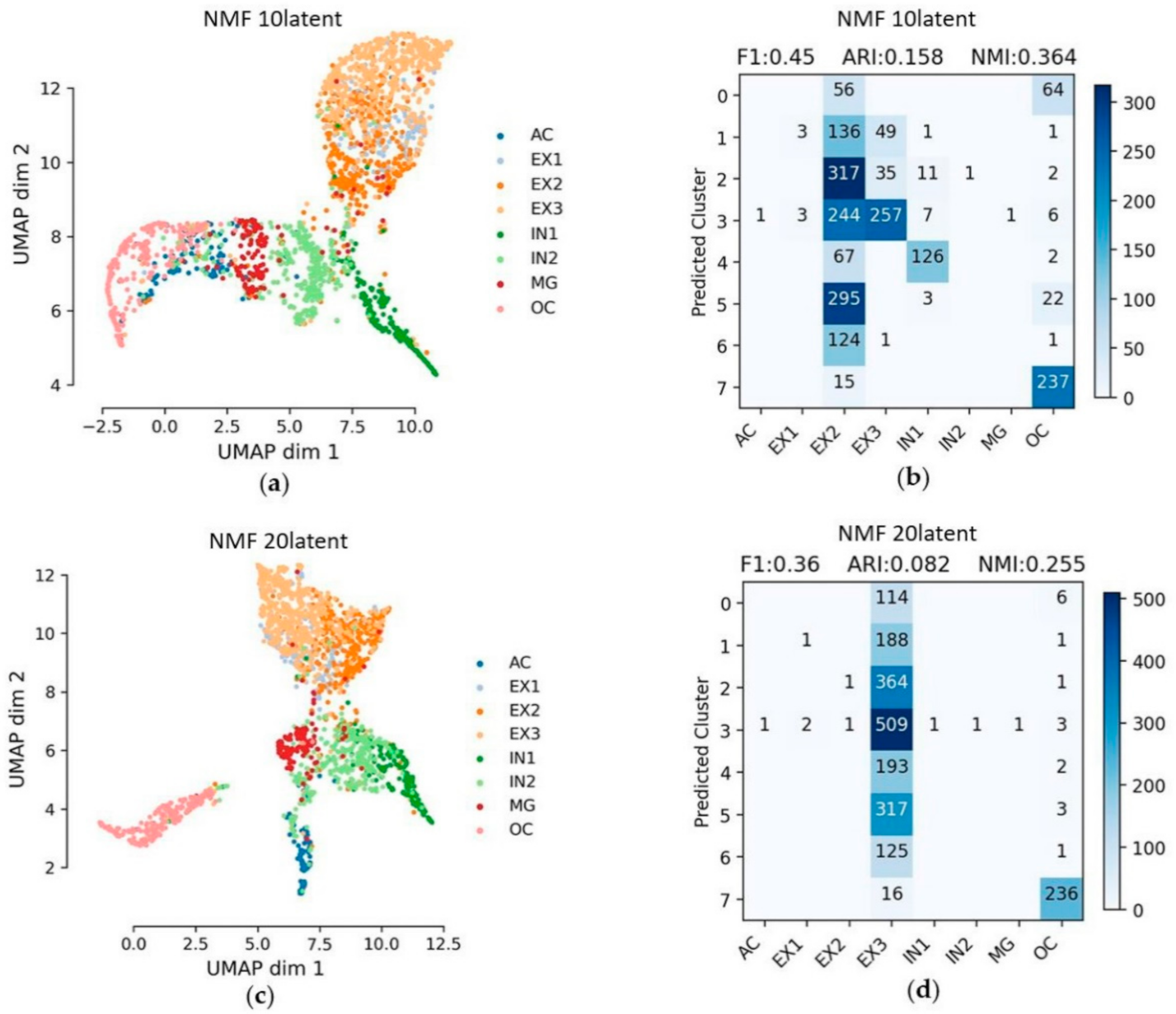 Symmetry 13 01467 g007