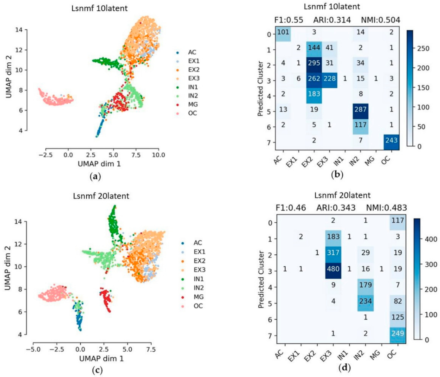 Symmetry 13 01467 g008