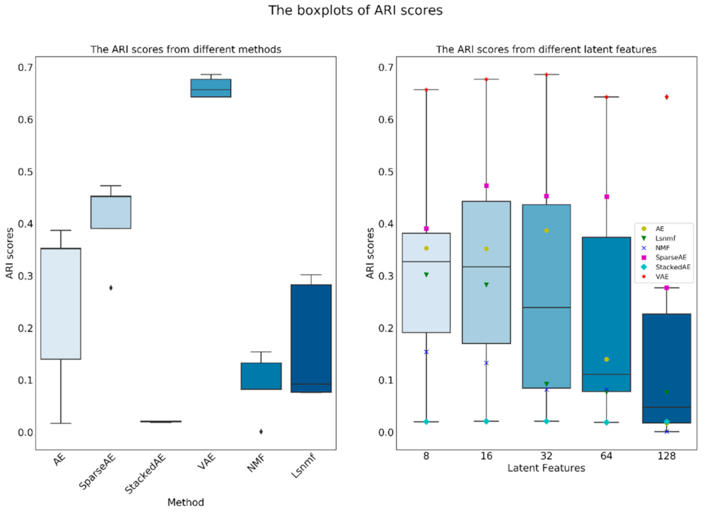 Symmetry 13 01467 g010