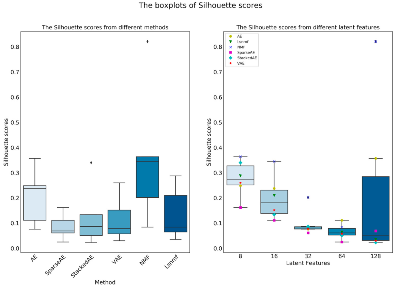 Symmetry 13 01467 g011
