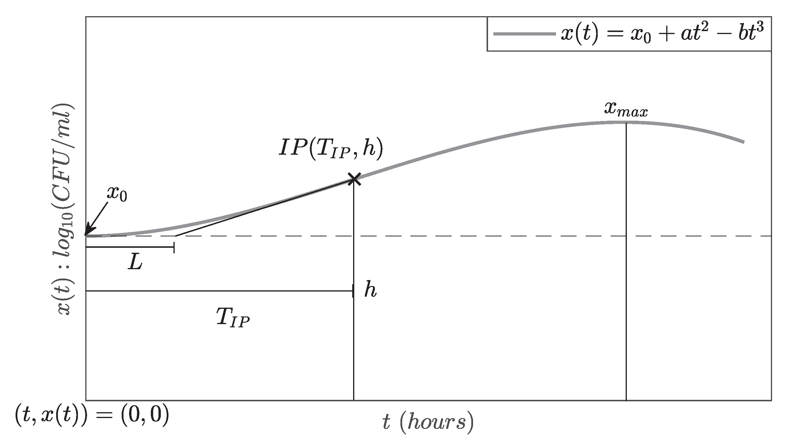 Symmetry 13 01468 g002