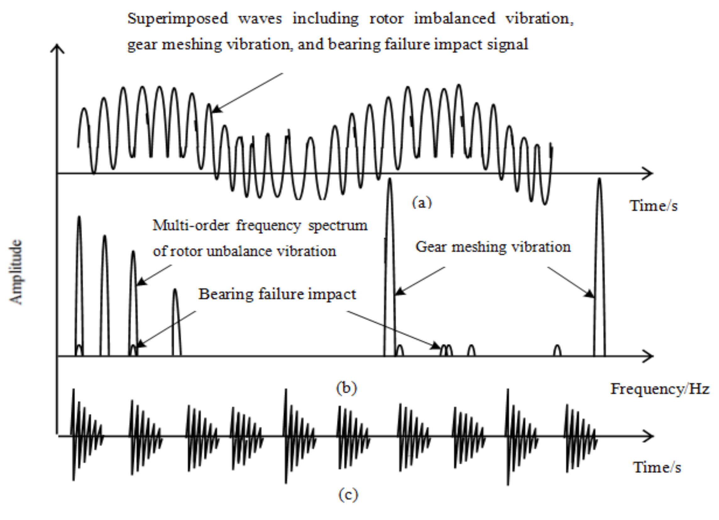 Symmetry 13 01473 g004