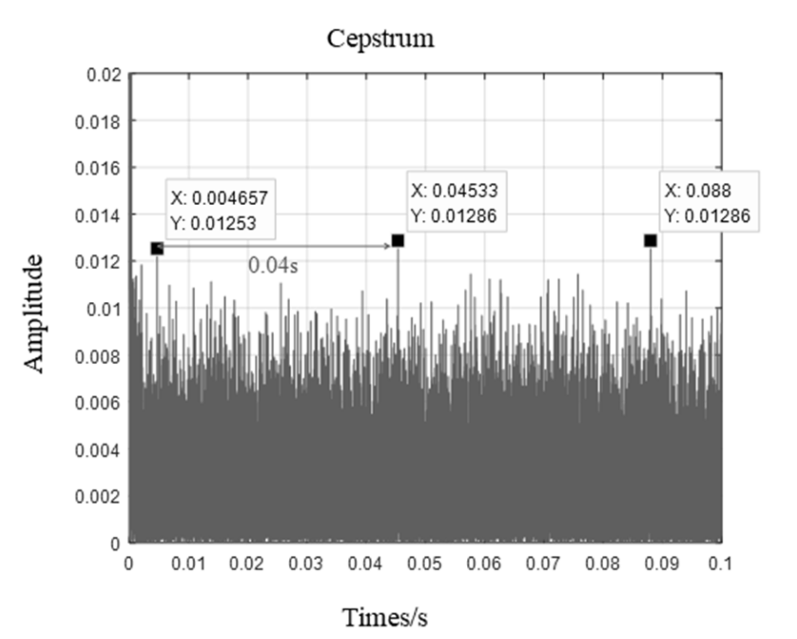 Symmetry 13 01473 g014