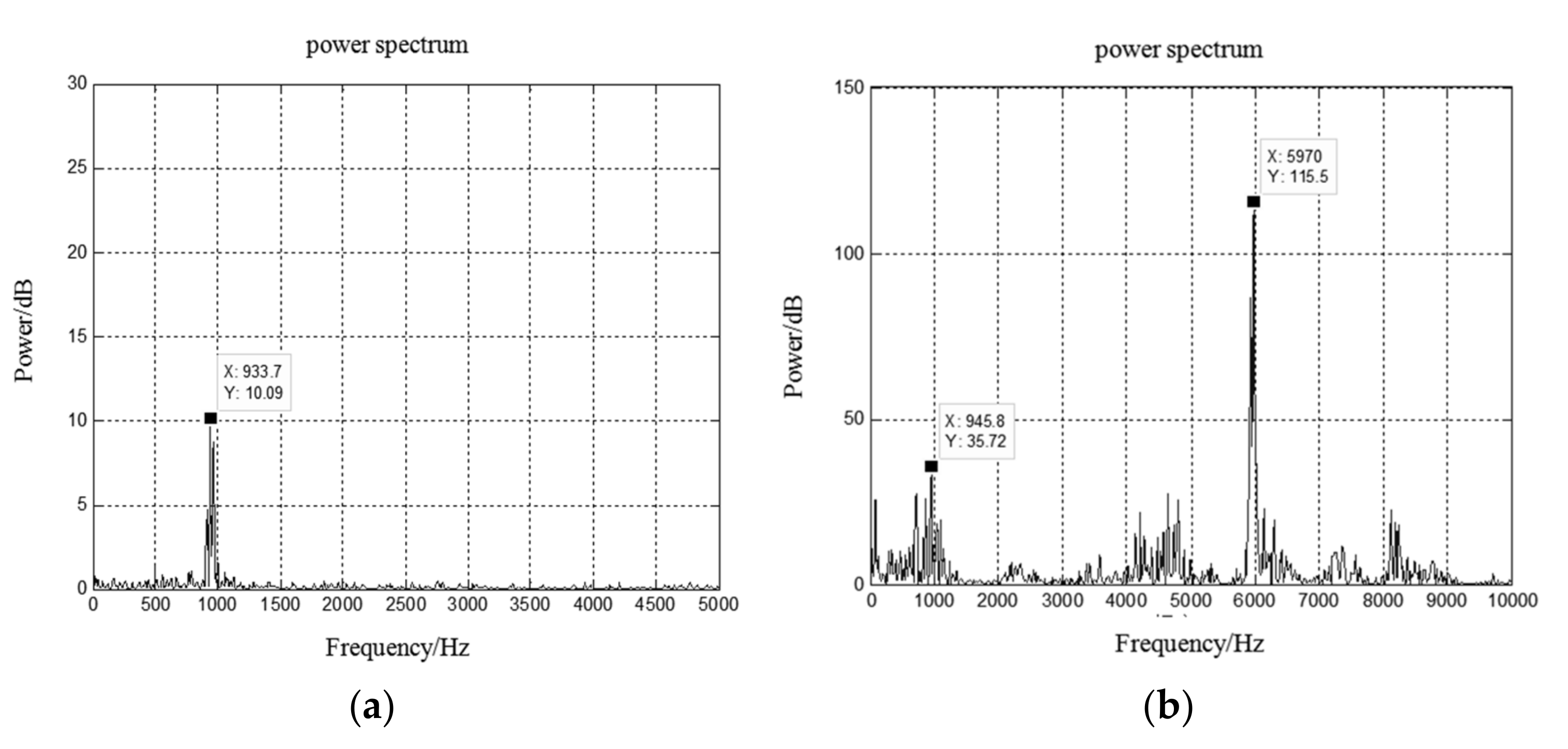 Symmetry 13 01473 g016