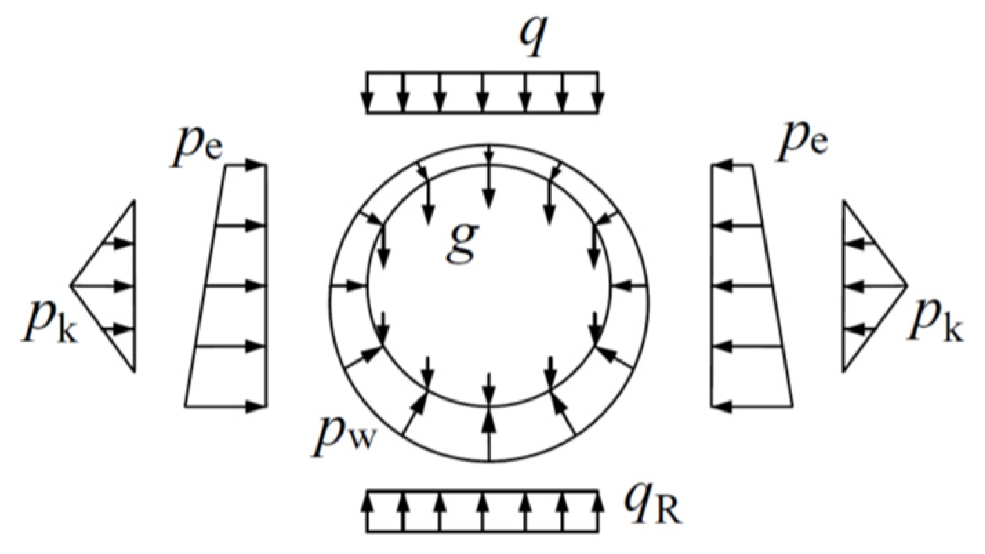 Symmetry 13 01478 g007