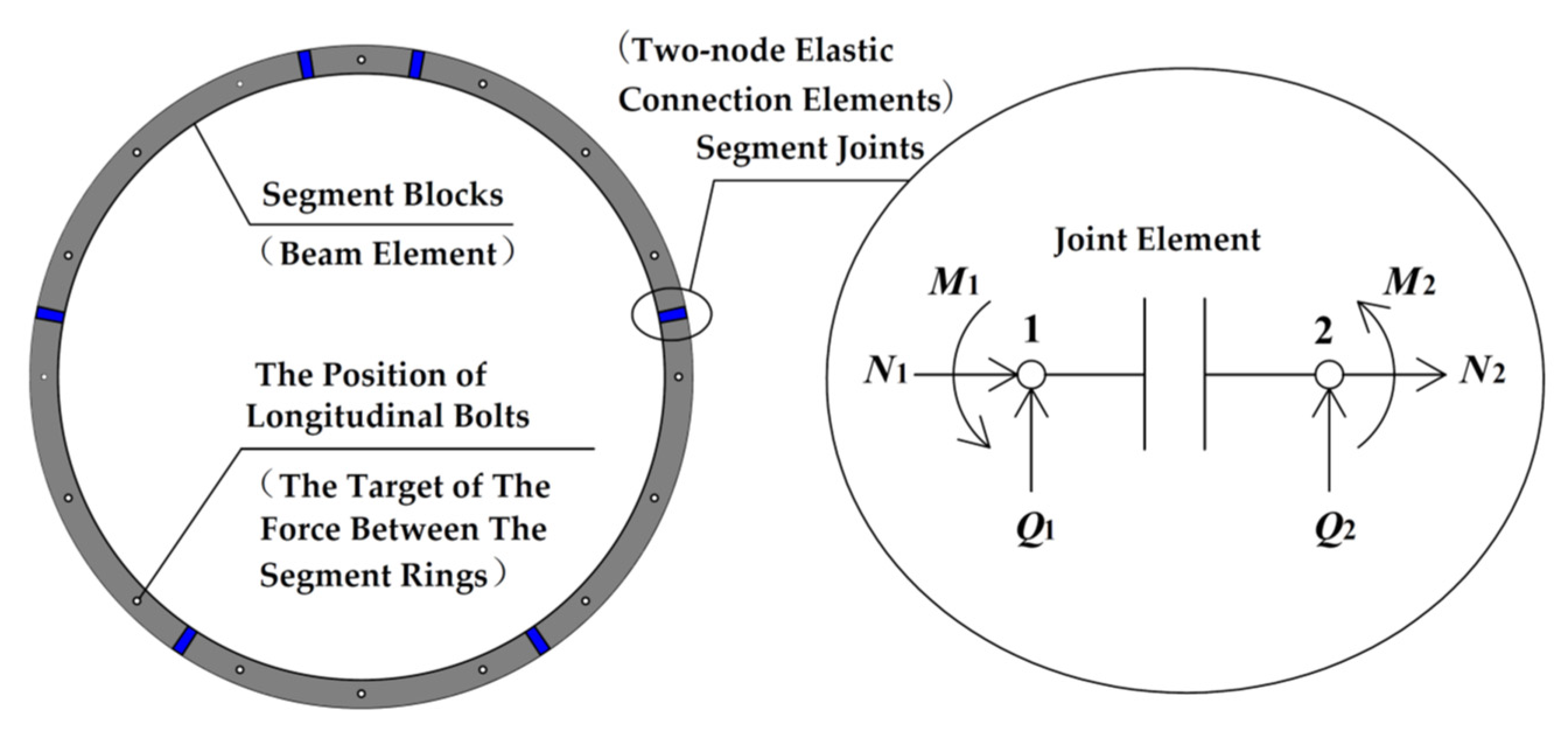 Symmetry 13 01478 g008
