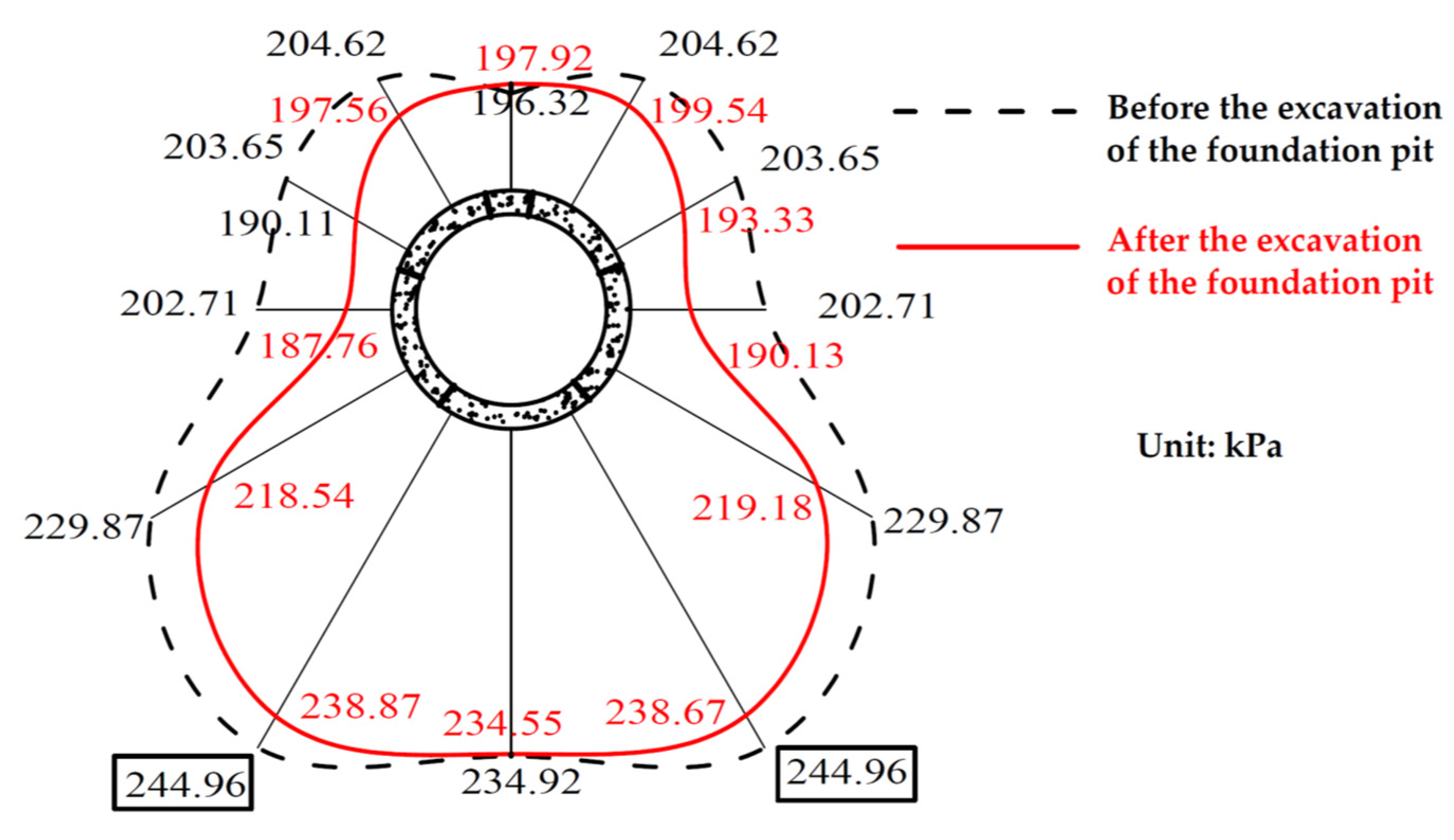 Symmetry 13 01478 g009