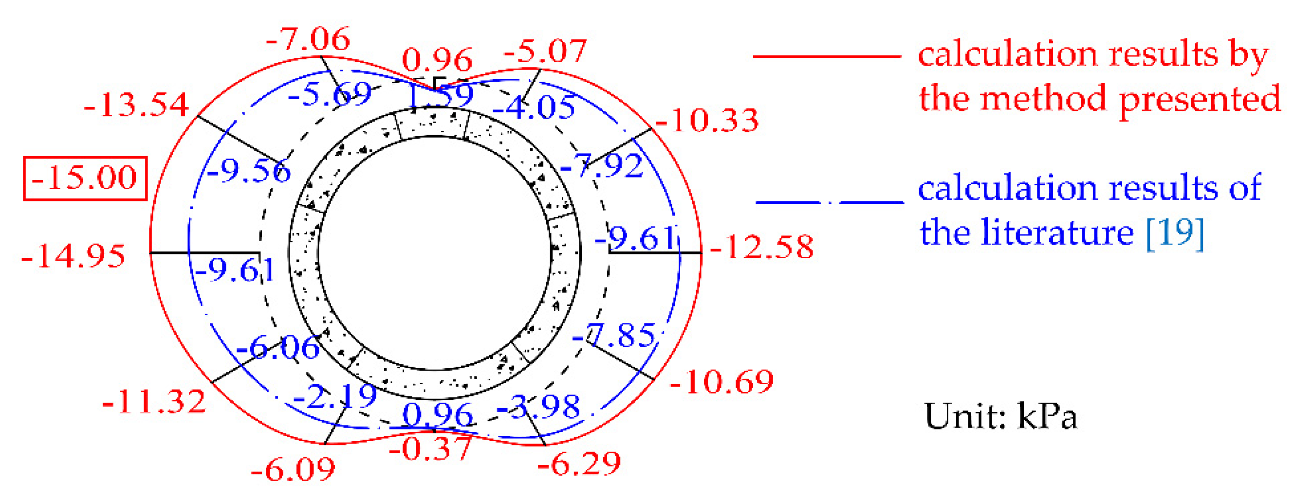 Symmetry 13 01478 g010