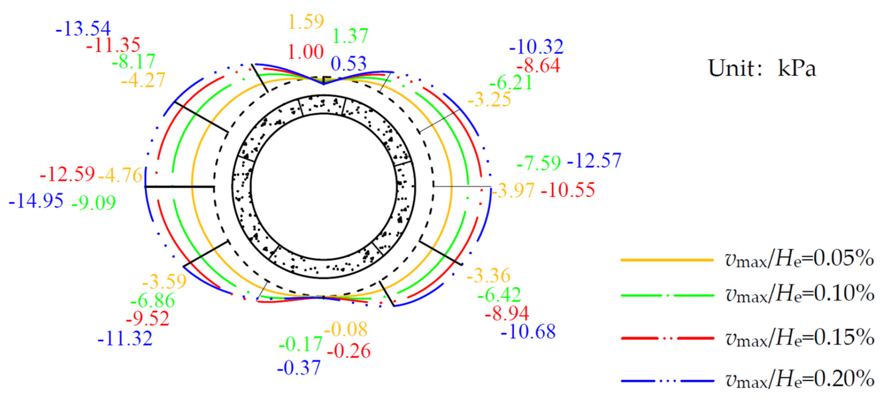 Symmetry 13 01478 g012