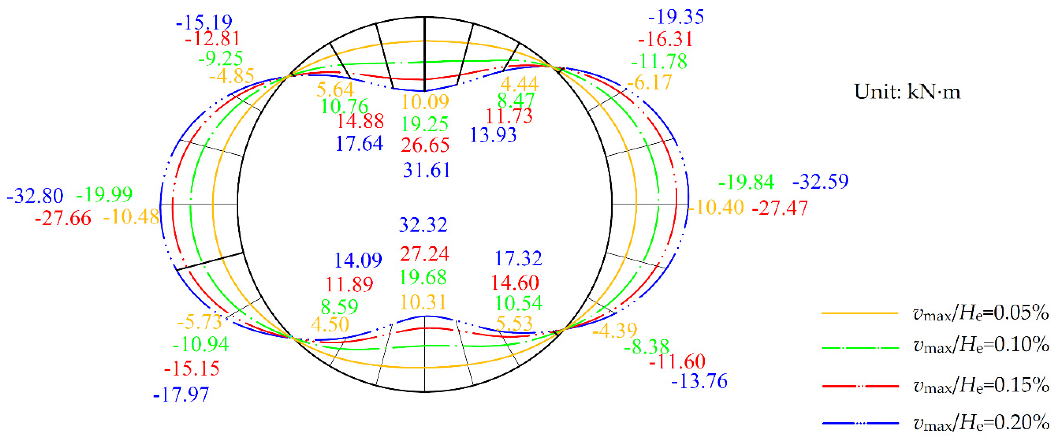 Symmetry 13 01478 g013