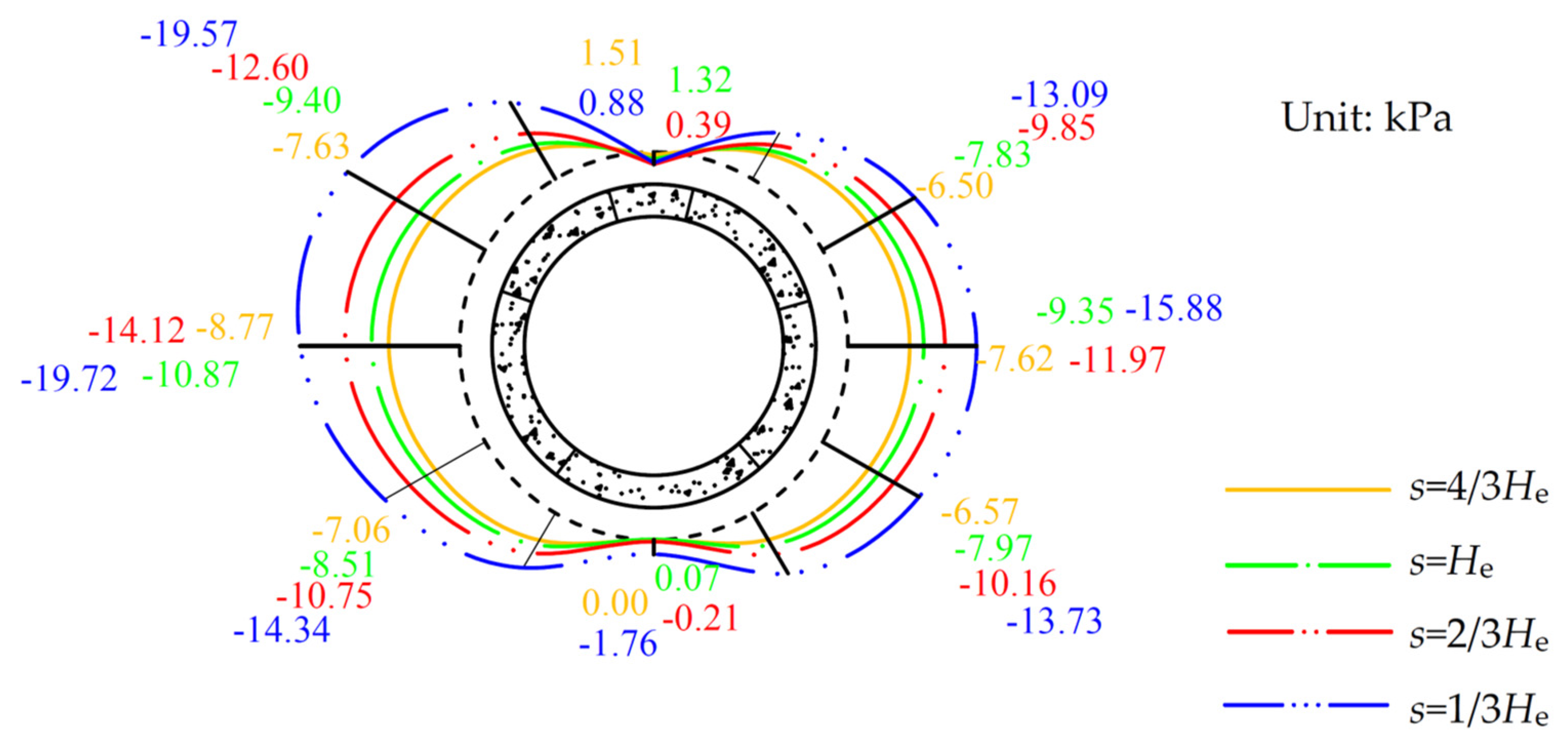 Symmetry 13 01478 g014